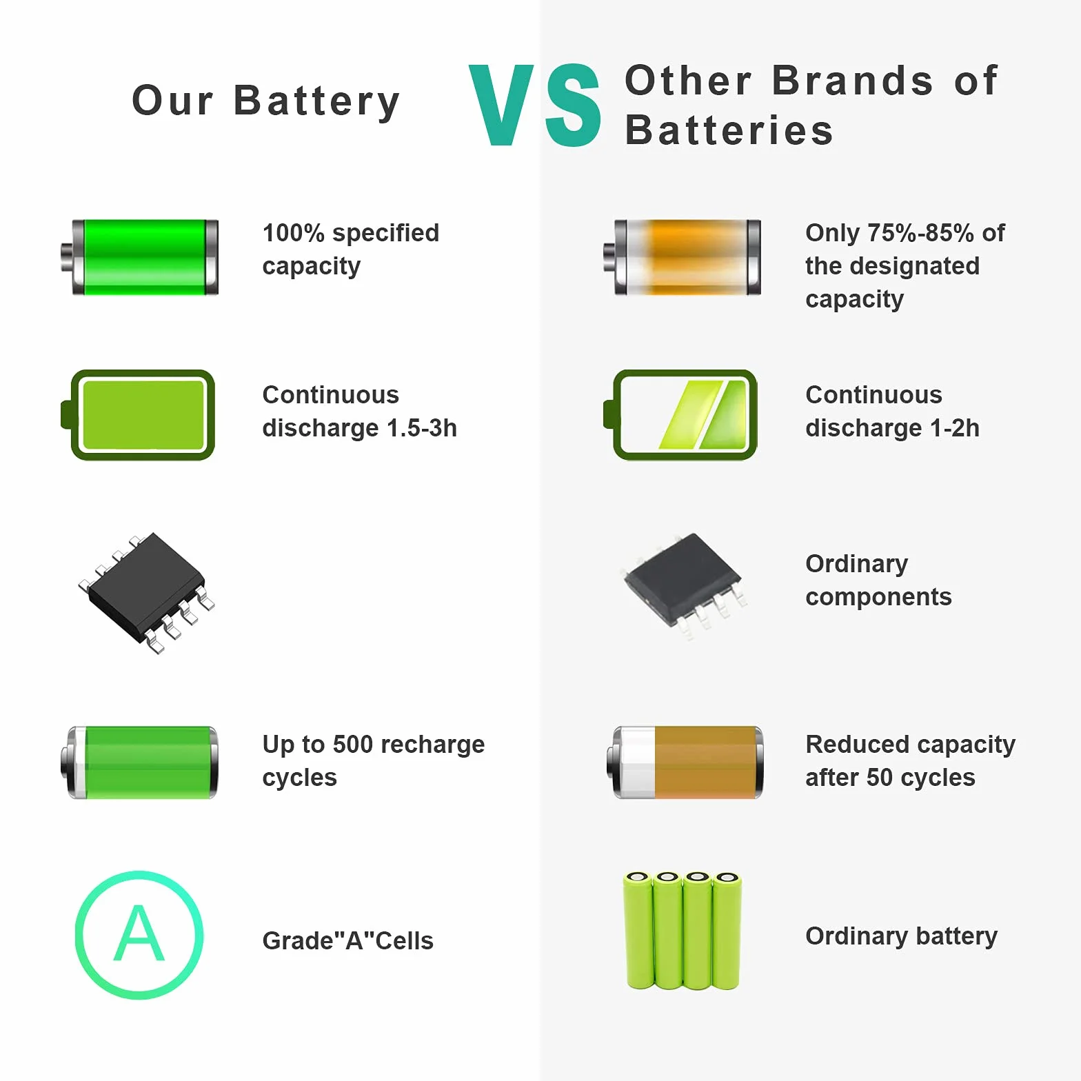 Batterie 5200mAh pour Aspire 4732Z 5332 5334 5516 5517 5532 5732Z 5734Z AS09A31 AS09A41 AS09A61 AS09A36 AS09A56 AS09A70