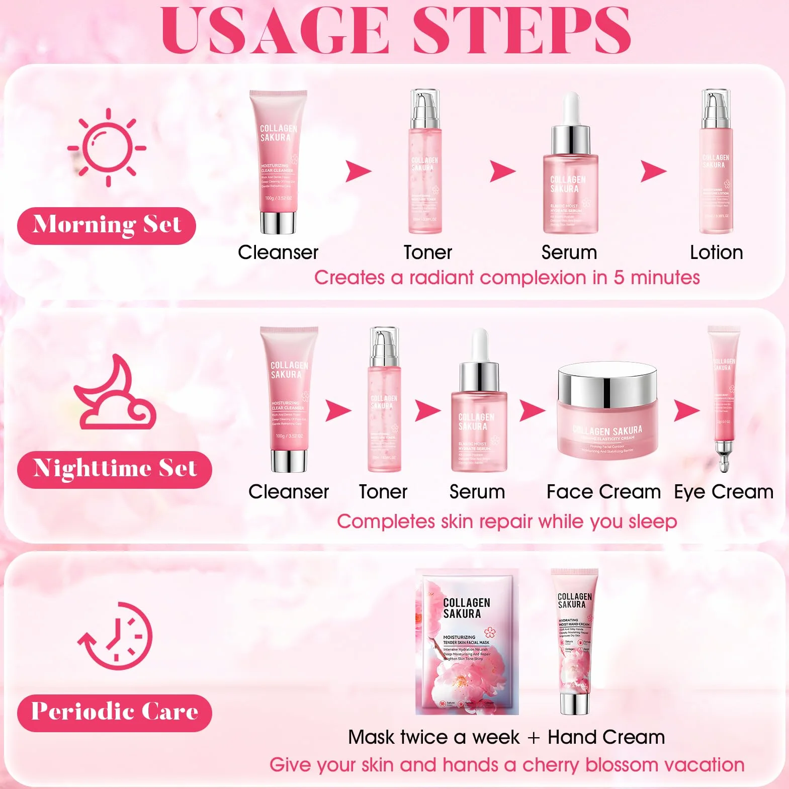 Sakura Coffret de Soins pour la Peau 12 Pièces Crème Visage Sérum Masque