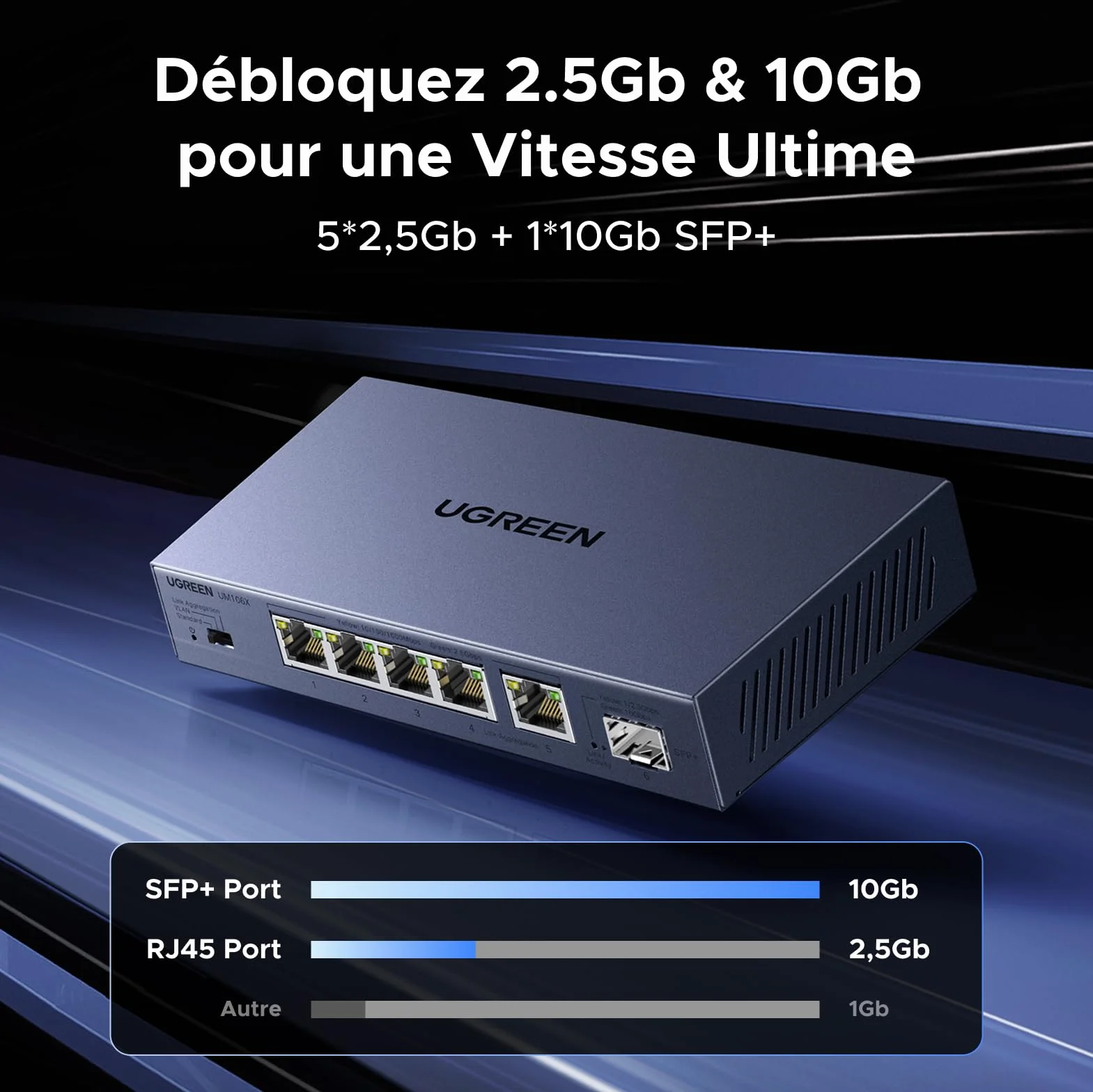 UGREEN Switch Ethernet 6 Ports 2.5G 1 Port SFP+ 10G RJ45 Métal Non Géré 4KV Montage Mural