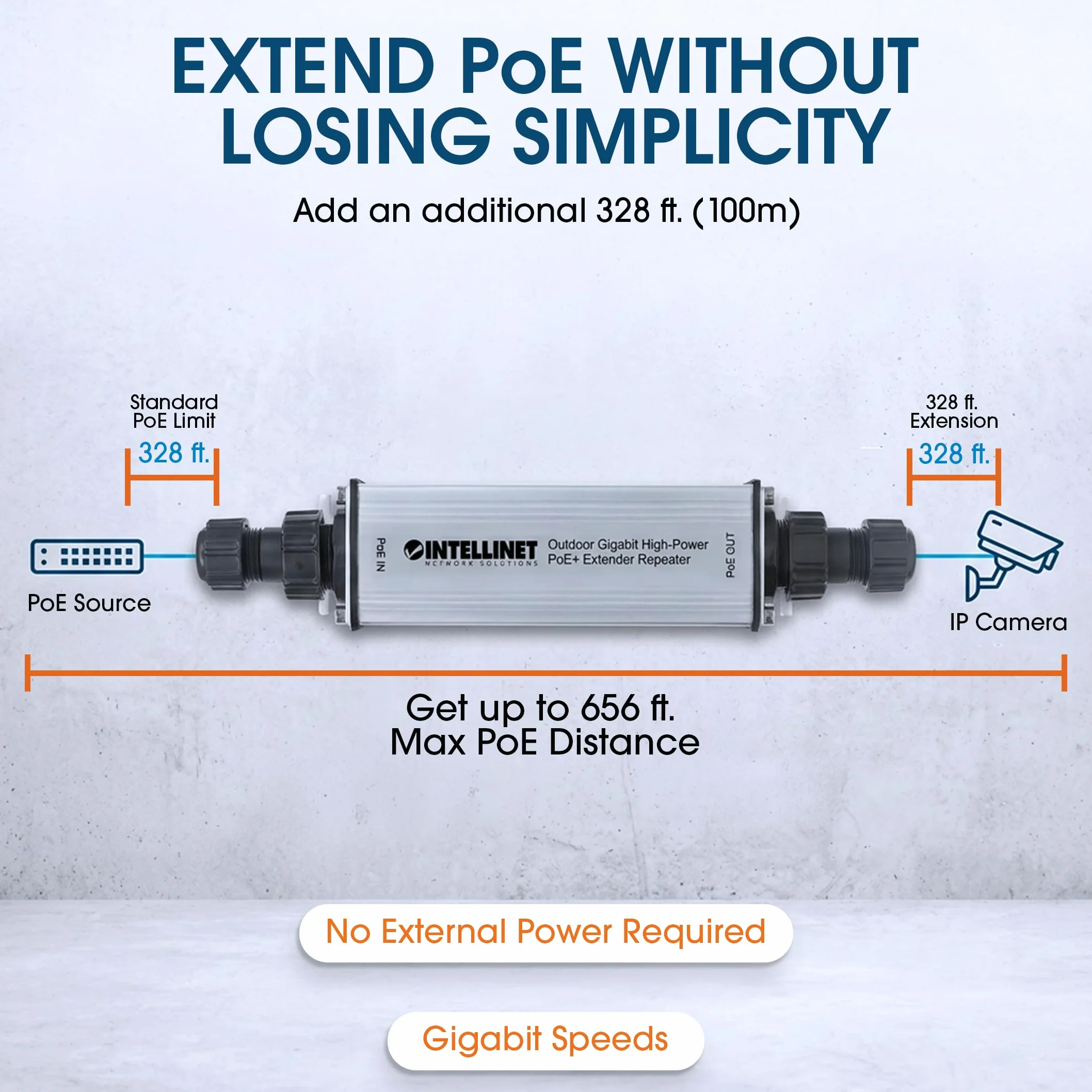 Extender Repeater PoE + Gigabit high-power pour extérieur