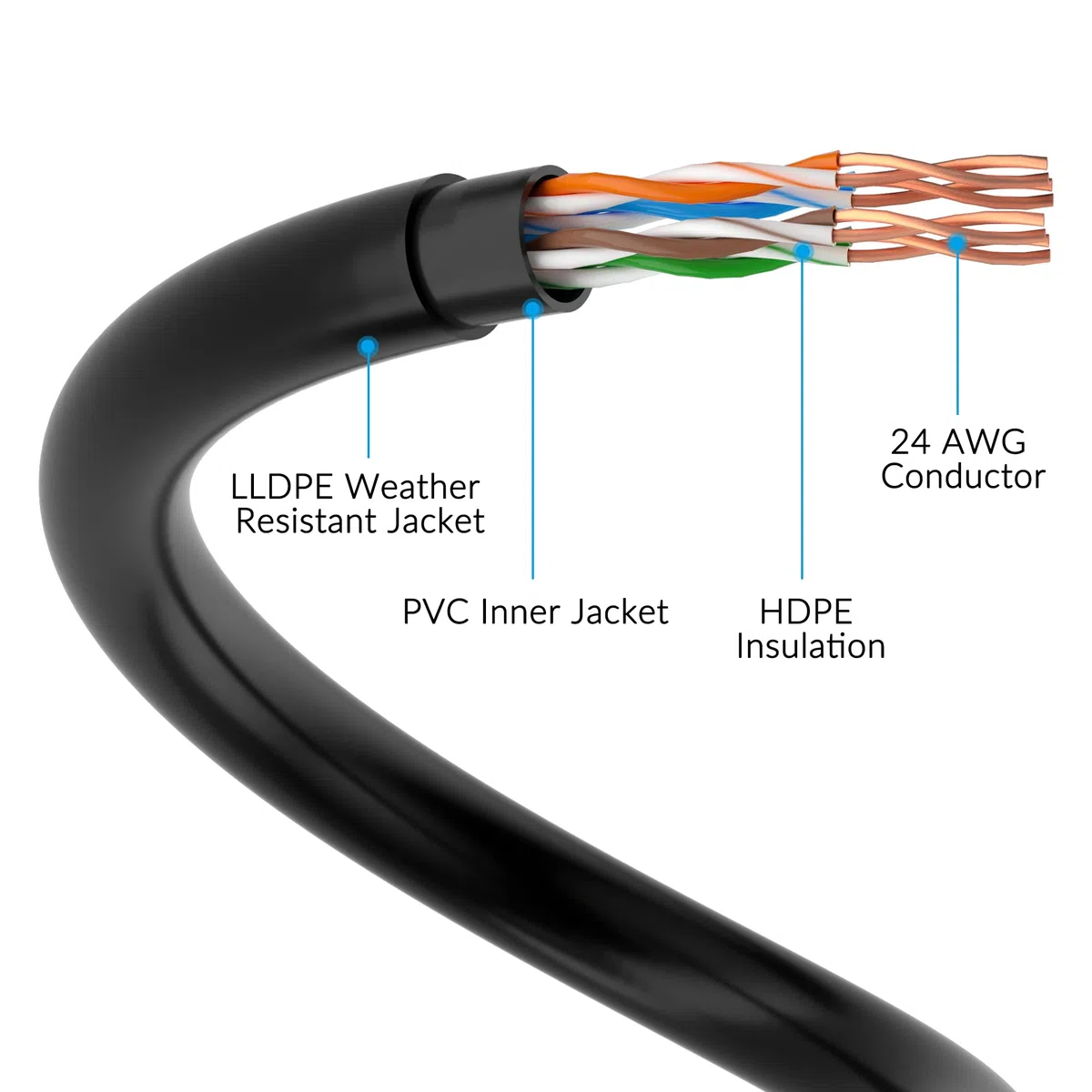 Câble Ethernet d'extérieur Cat5e de 150,2 m, câble réseau Internet LAN très résistant, plus flexible que le câble Cat 6, imperméable, double gaine en PVC et polyéthylène basse densité UV pour mur
