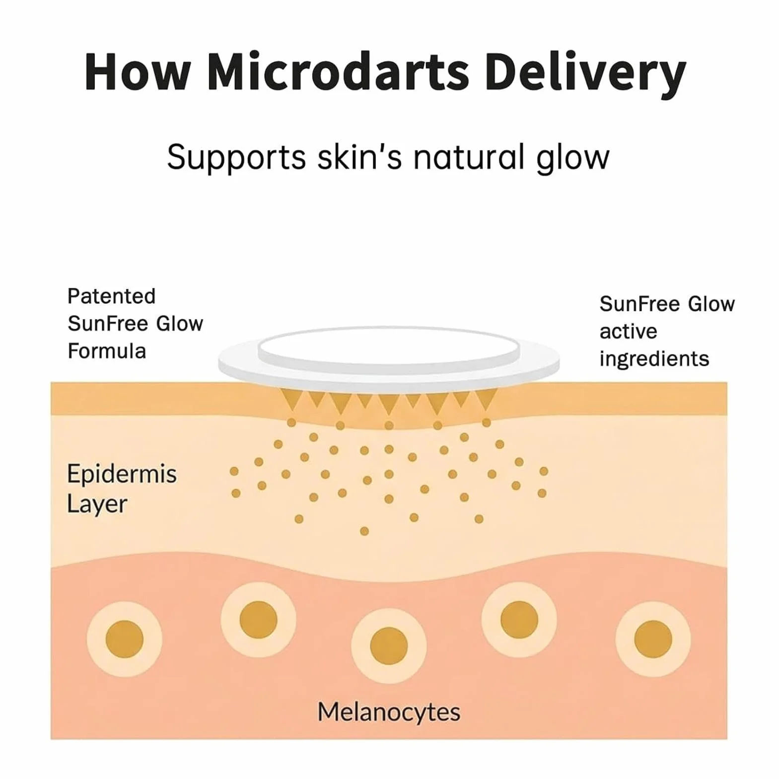 Patchs Autobronzants Glow Micro-needle Lot De 14, Sun-free, Ingrédients Naturels, Sans Soleil