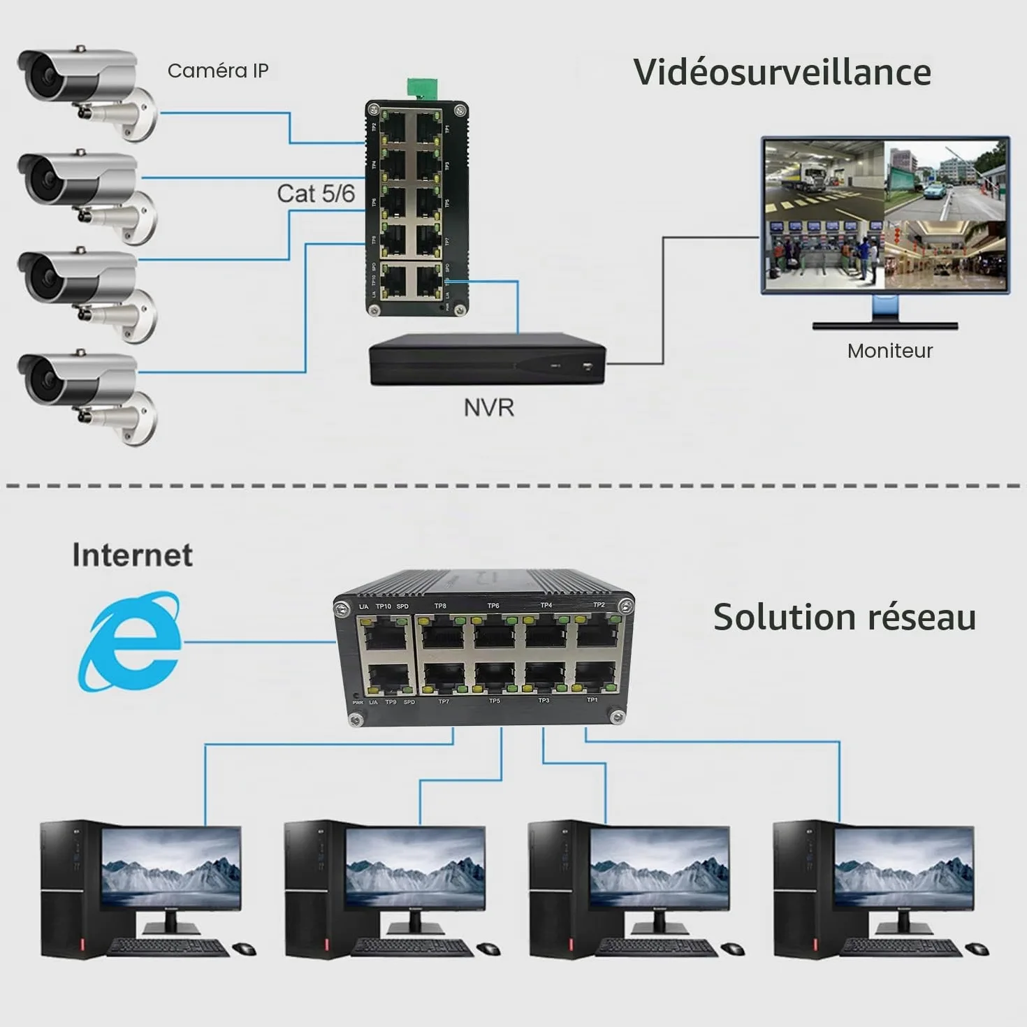 Commutateur Gigabit Ethernet industriel durci 10 ports 10/100/1000T RJ45 avec fonction auto-MDI/MDI-X Mini commutateur compact