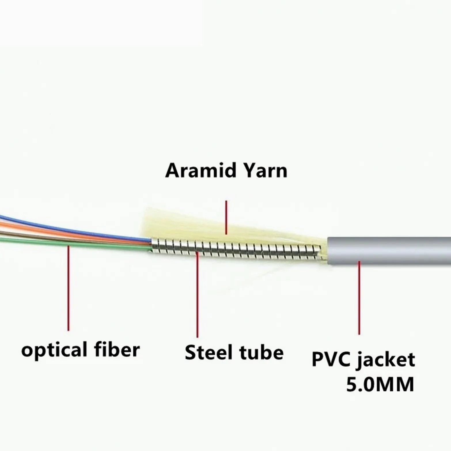 Lot de 3 câbles de raccordement à fibre optique blindé à 6 fils OM1 mm 6 C SC LC FC STA multimode 6 fibres optiques 20 m, 30 m, 40 m (3 m, SC-SC)