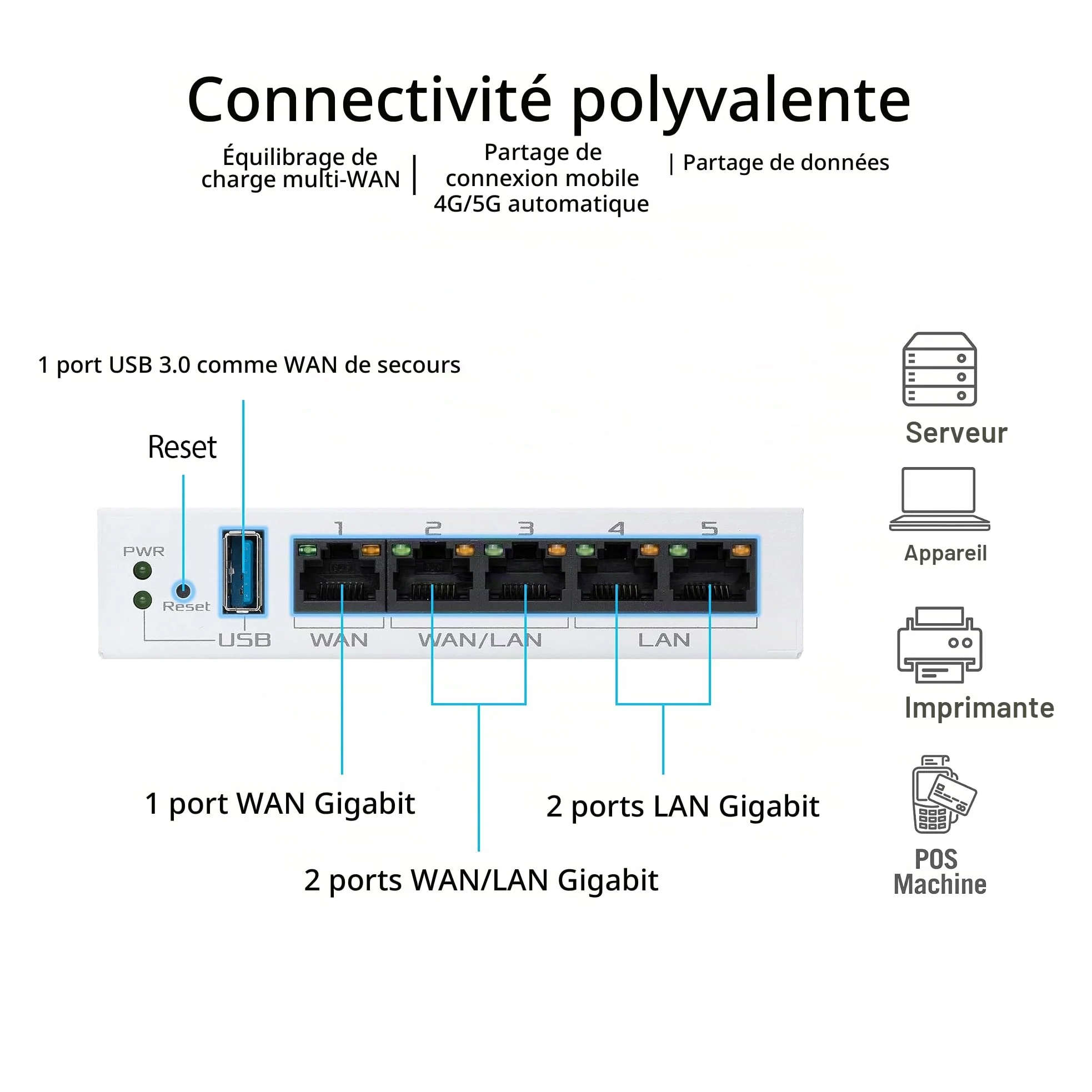 ASUS ExpertWiFi EBG15, routeur Filaire Gigabit VPN, jusqu'à 3 Ports WAN ethernet + 1 USB WAN, prévention des intrusions IPS, Pare-feu de Couche 7, sécurité réseau de Grade Commercial