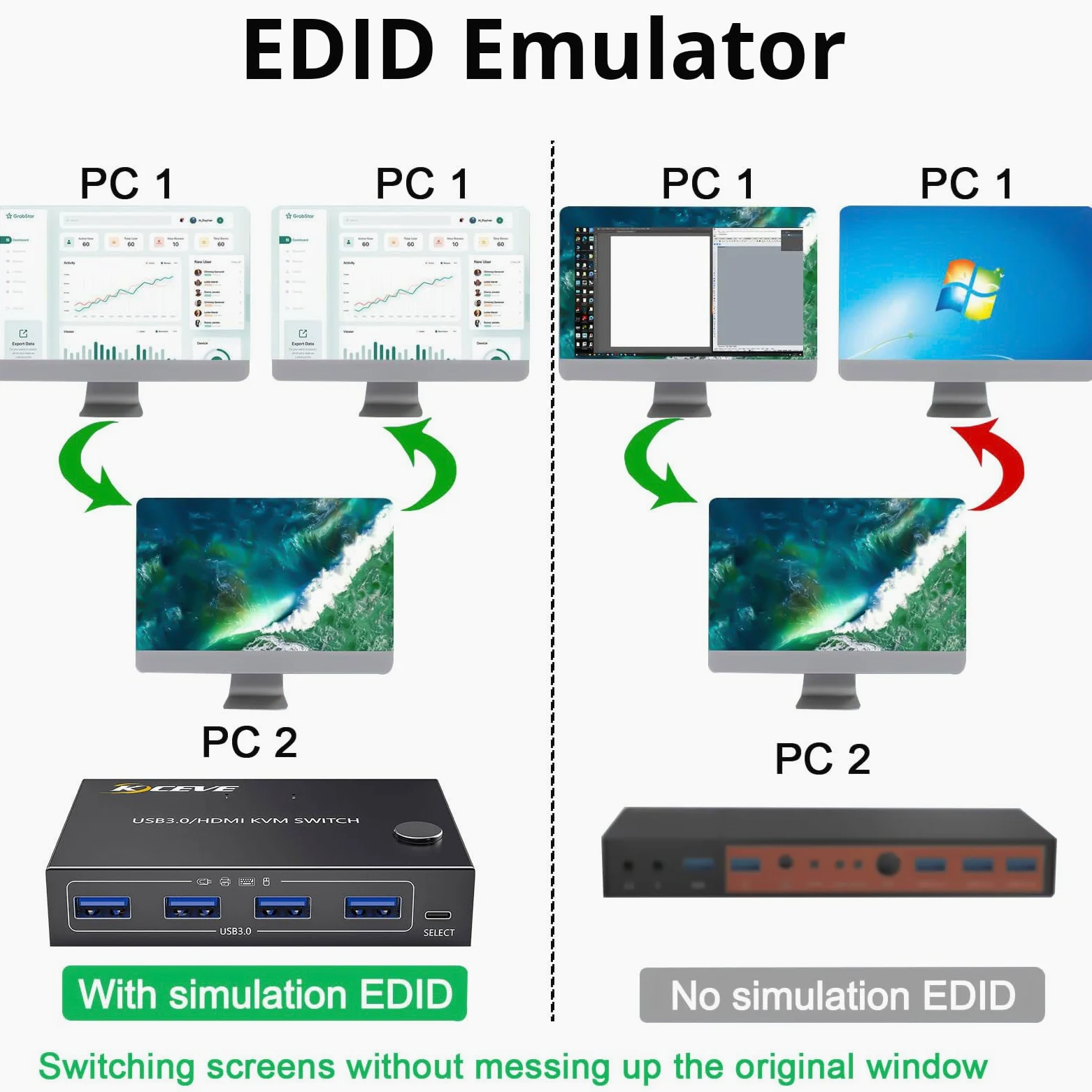 KCEVE Commutateur KVM 2 Ordinateurs 1 Moniteurs HDMI | Commutateur KVM HDMI 4K @ 60 Hz, USB 3.0 pour 2 ordinateurs, clavier et souris, télécommande filaire (4K HD 2 en 1 sortie)