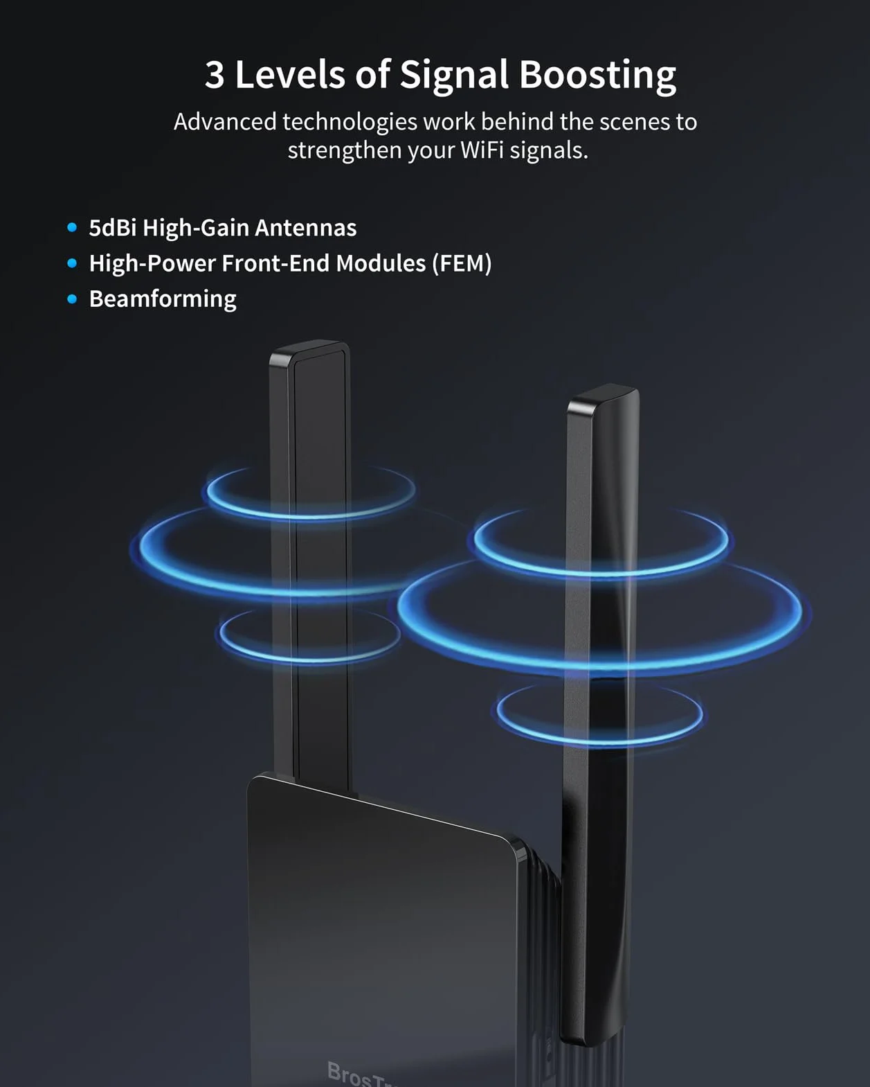 BrosTrend Répéteur WiFi 6 AX3000, Amplificateur WiFi avec Port Gigabit, Double Bande 2402Mbps 5GHz & 574Mbps 2.4GHz