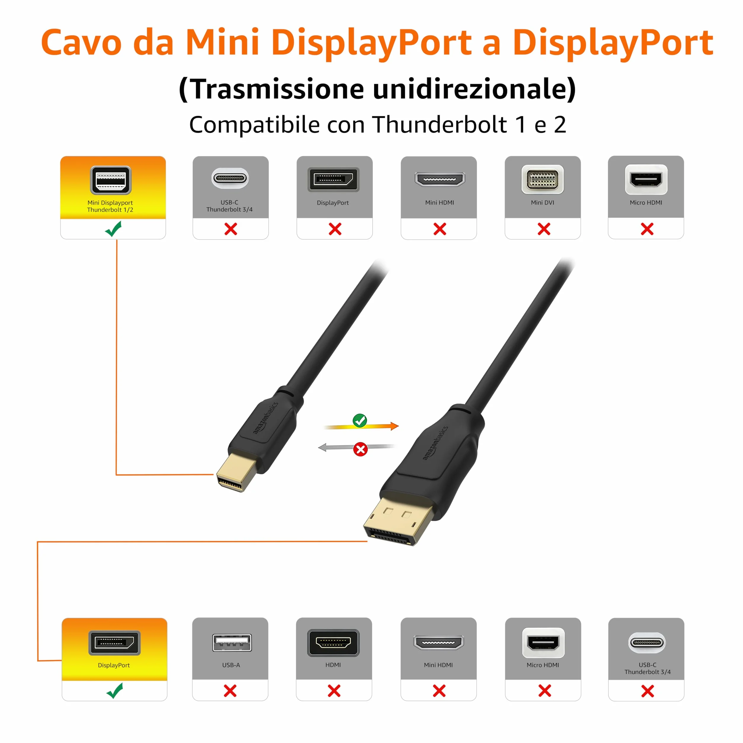 Amazon Basics Câble Mini DisplayPort vers DisplayPort 1.8 m Noir