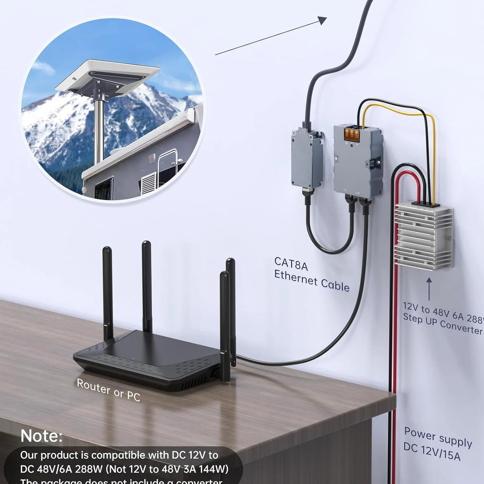 Fafeicy Kit D'adaptateur POE Passif 320W avec Support Gigabit Ethernet et Garde ESD pour Les Réseaux de Haute Performance en Plein Air