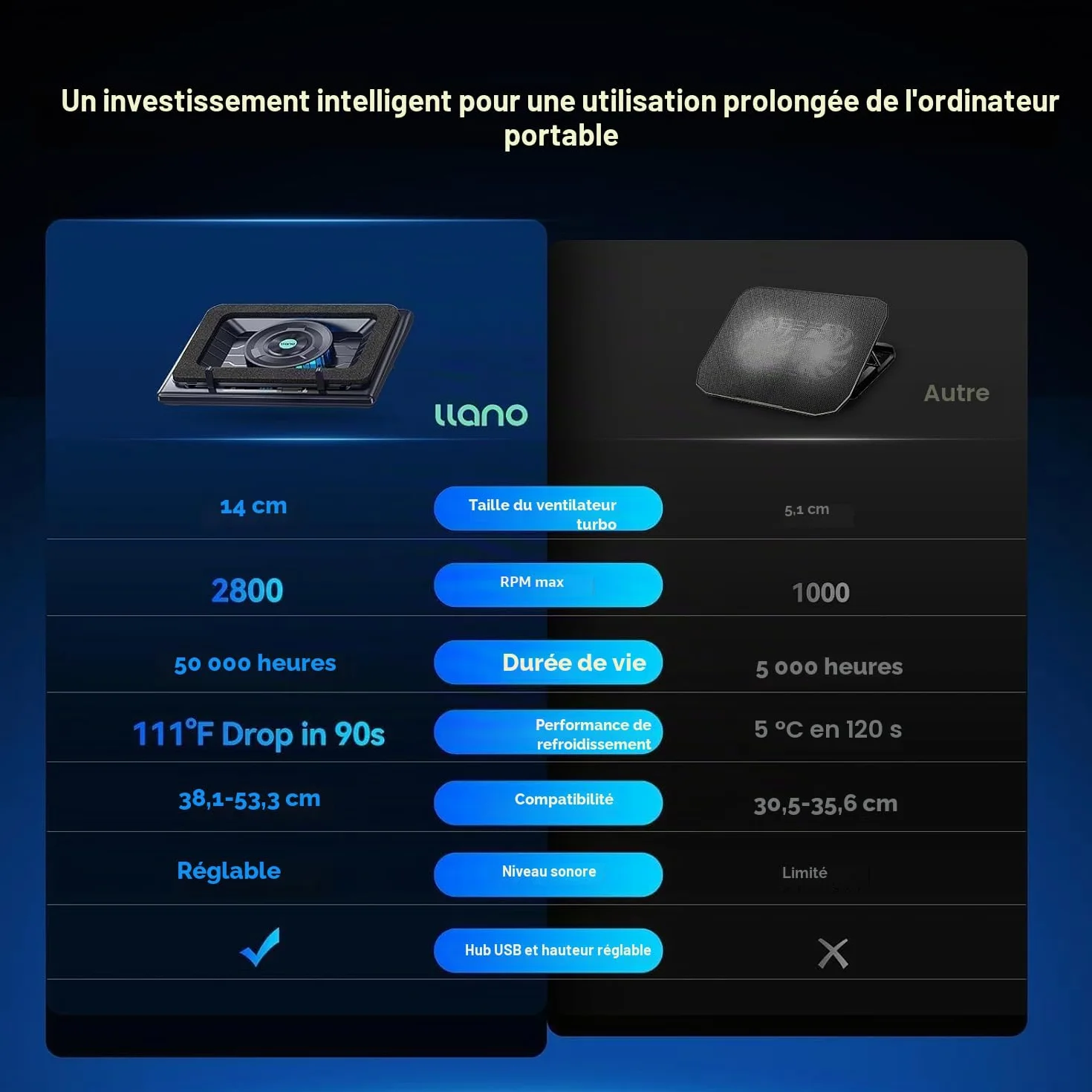 Refroidisseur Ordinateur Portable de Jeu avec Commande Tactile Tapis de Souris 3 Ports USB A Ventilateur Turbo 15-19" llano