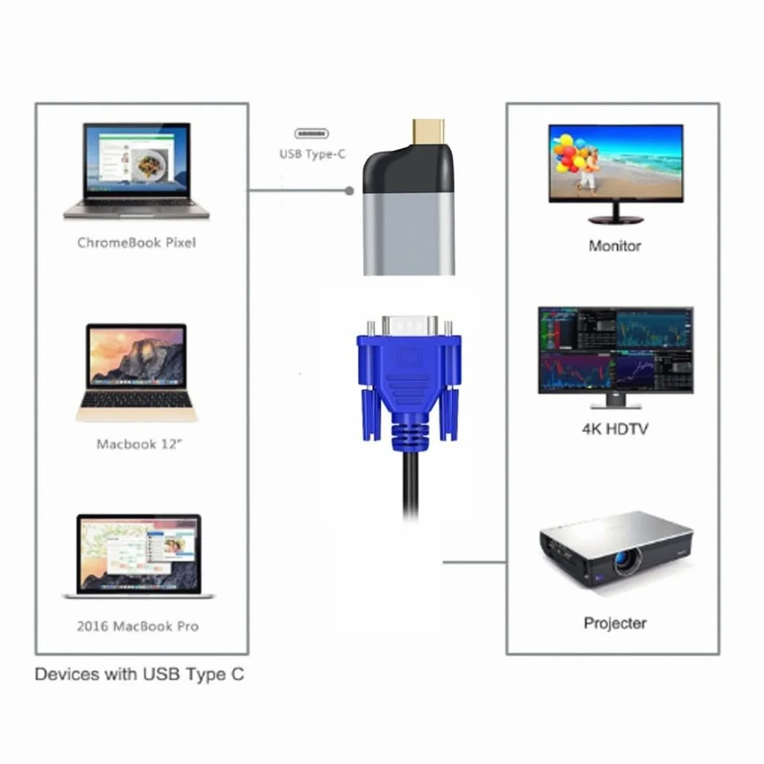 Câble adaptateur USB C vers DisplayPort HDMI VGA Mini-DP LAN 4K 60 Hz