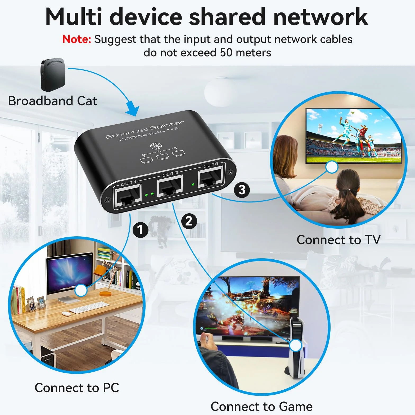 VEDINDUST Switch Ethernet 1 à 3 1000Mbps RJ45 Répartiteur