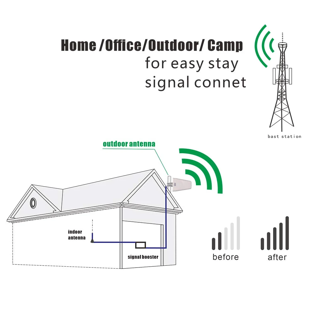 XRDS-RF Antenne directionnelle large bande à gain élevé 50 Ohm 3G/4G/LTE/Wi-Fi Support fixe universel (700-2700 MHz) 10 dBi