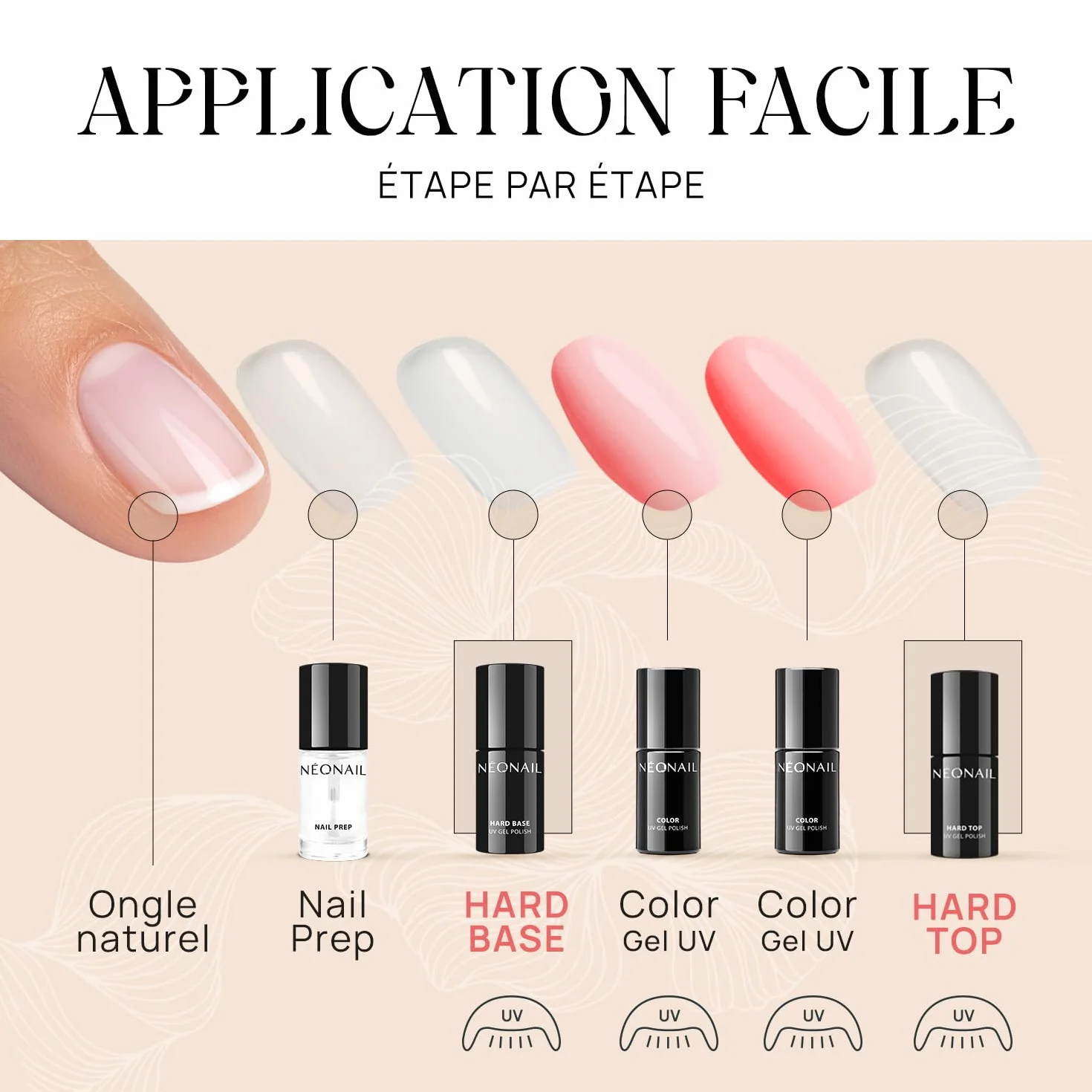 NÉONAIL UV Set Hard Base 7,2 ml et Hard Top 7,2 ml - Vernis à Ongles Gel Polish Nail Art