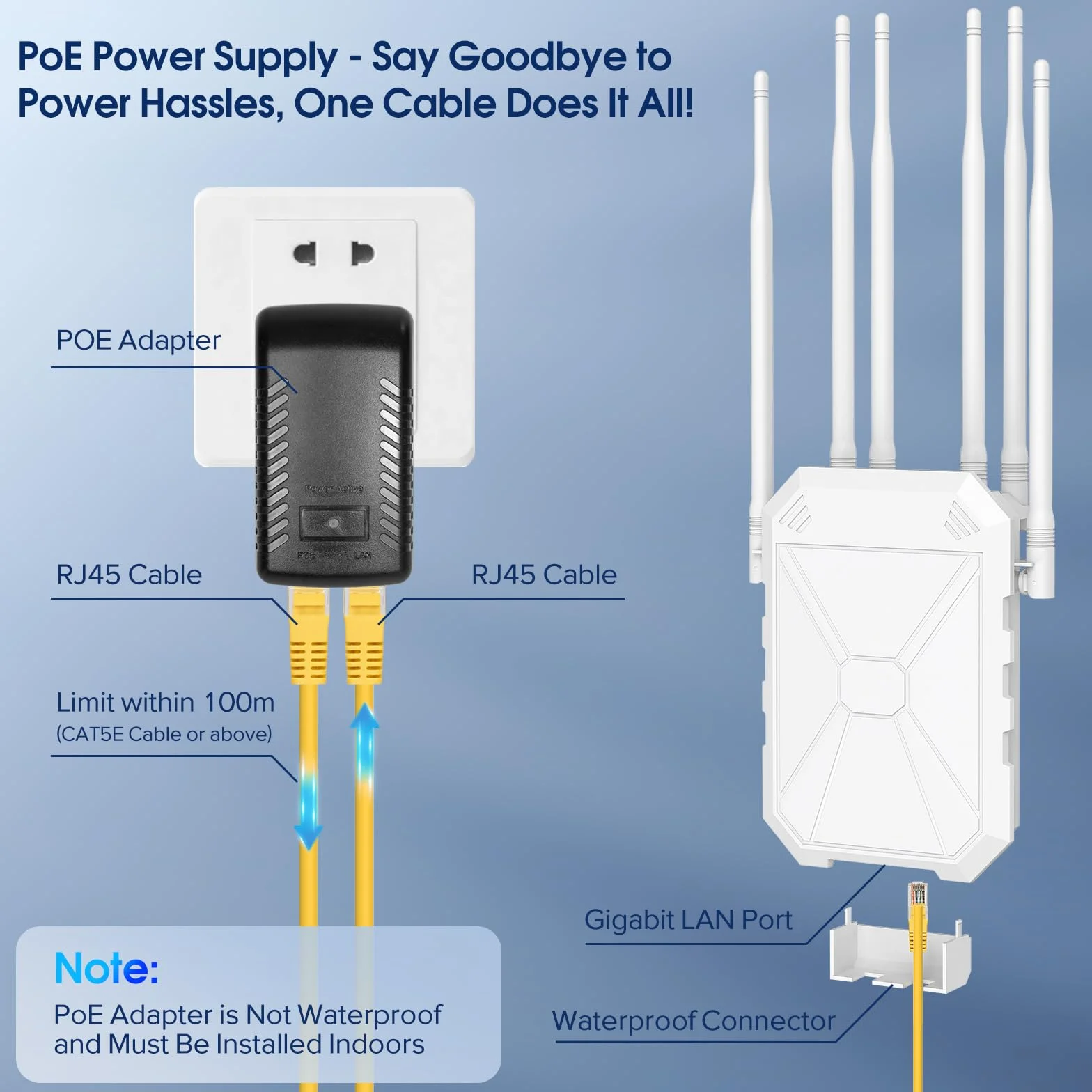 AX3000 Repeteur WiFi Exterieur Puissant avec 6 Antennes, Passif PoE, Convient pour La Cour