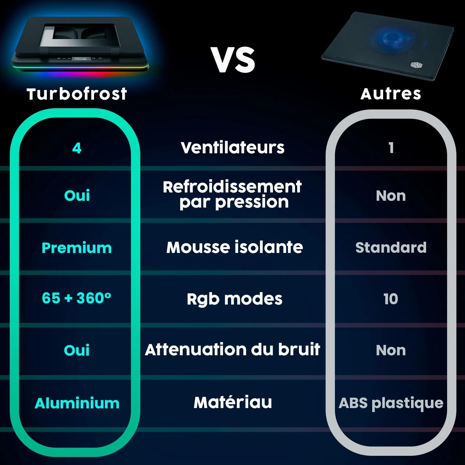 KLIM Turbofrost Refroidisseur PC Portable 4 Turbo Ventilateurs 4000 RPM RGB Dynamique USB-C/DC 14-17 Pouces Gris