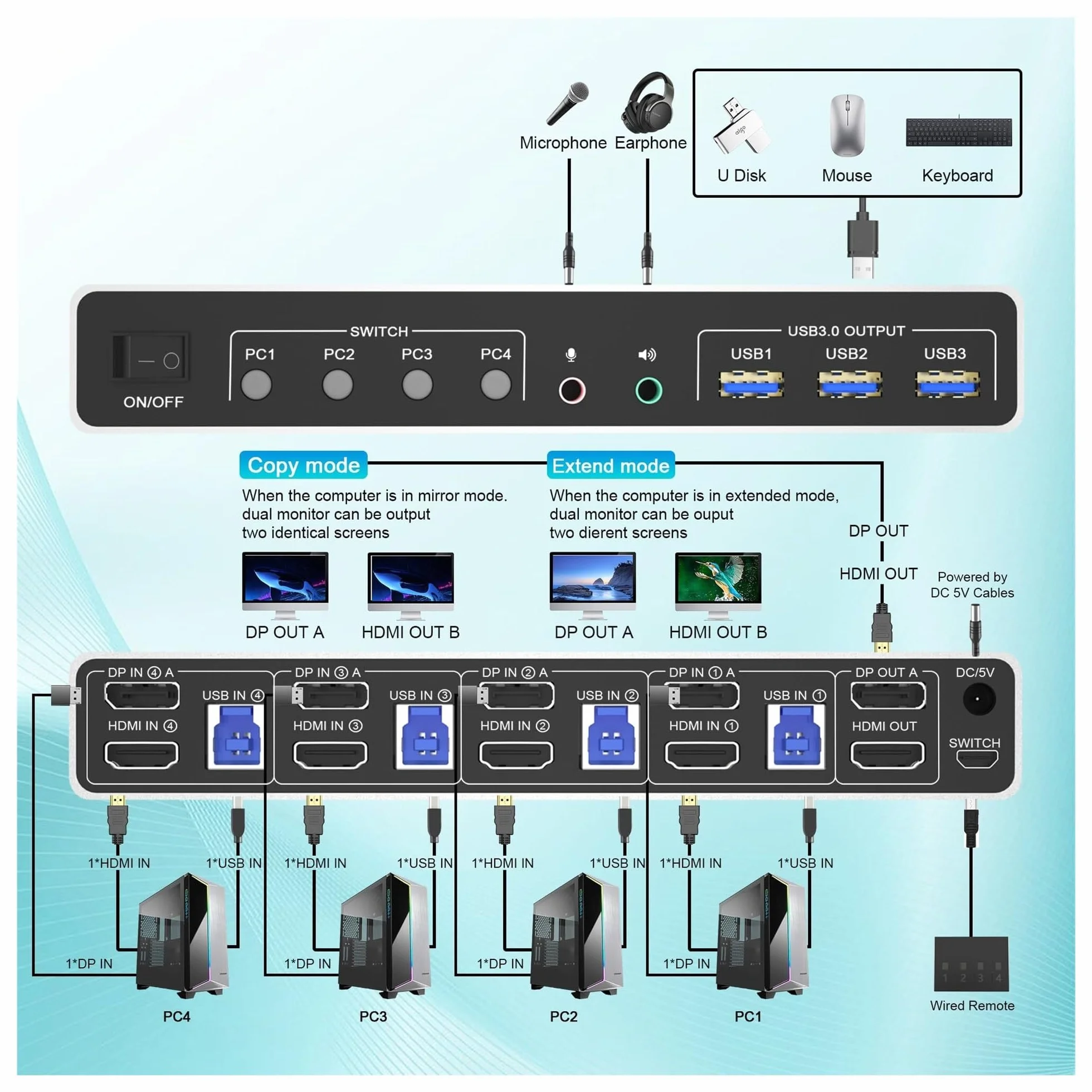 4K @ 60Hz USB 3.0 Displayport + KVM Switch 2 moniteurs 4 Ordinateurs, Ports Double Moniteur + DP commutateur de for PC pour Le Streaming de Jeux et l'enregistrement Multi-Sources