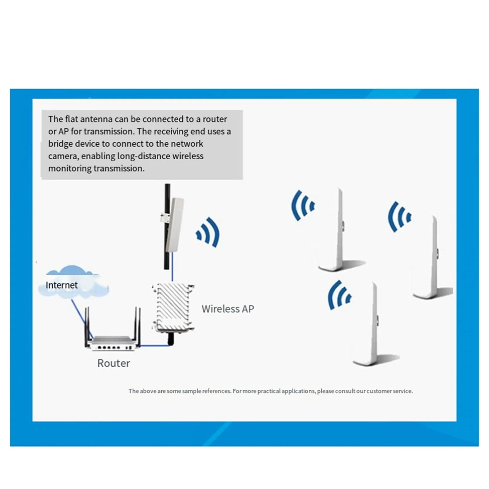 Antenne Directionnelle à Panneau Double Bande 5.8GHz 2.4GHz 15dBi Amplificateur de Signal WiFi Extérieur à Haut Gain Réseau sans