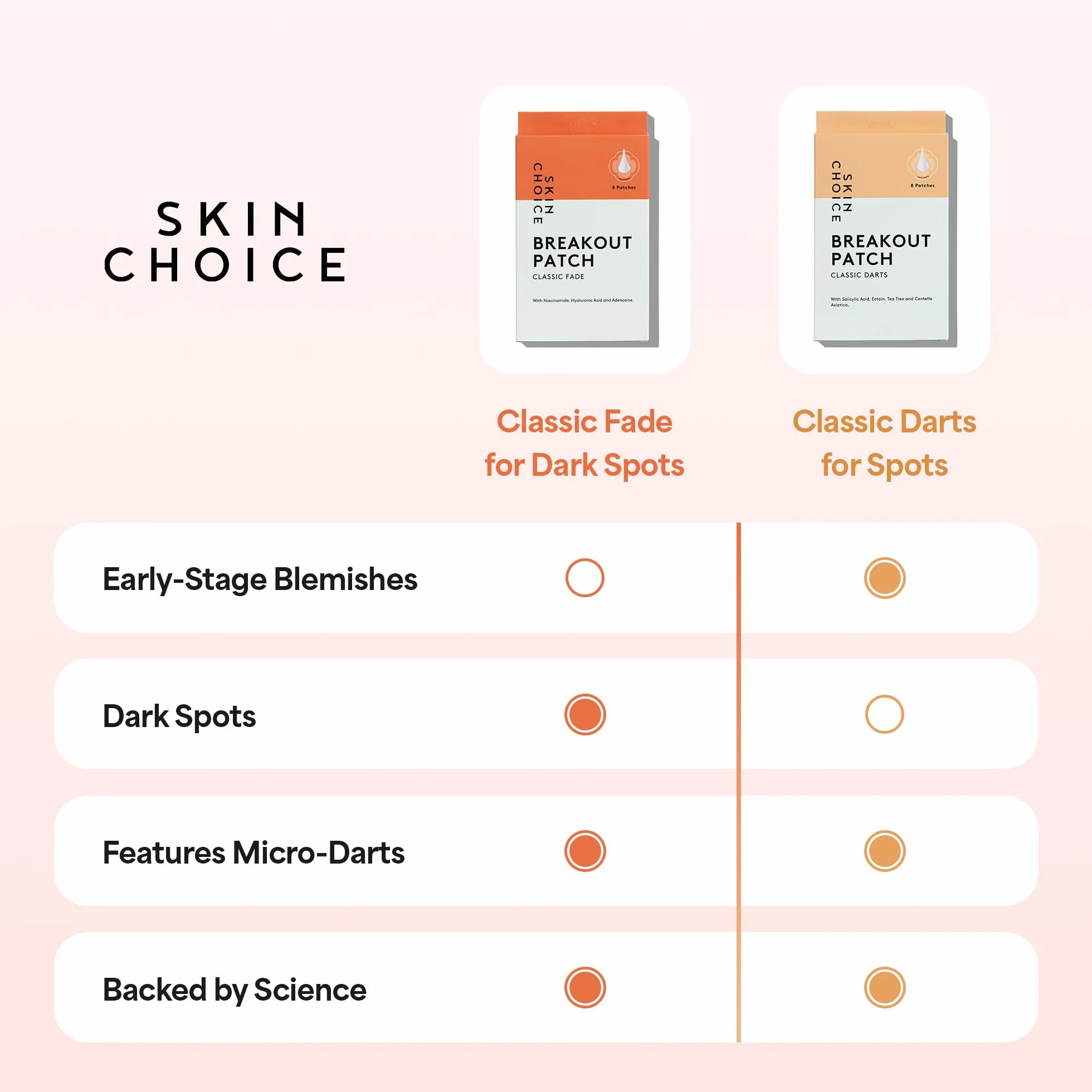 SKIN CHOICE Patch Bouton Micro Aiguille Hydrocolloïde Acide Salicylique CICA Arbre à Thé Traitement Ciblé Soin Coréen Végan 8pcs