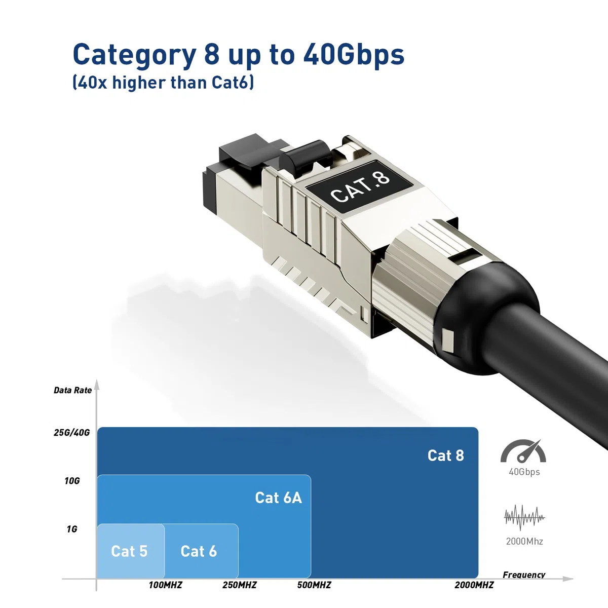 Lot de 10 connecteurs RJ45 sans outil Cat 8, Cat8, fiches modulaires blindées RJ45 pour câble LAN solide double blindage 2000 MHz 2 GHz 40 G 22 AWG-24 AWG