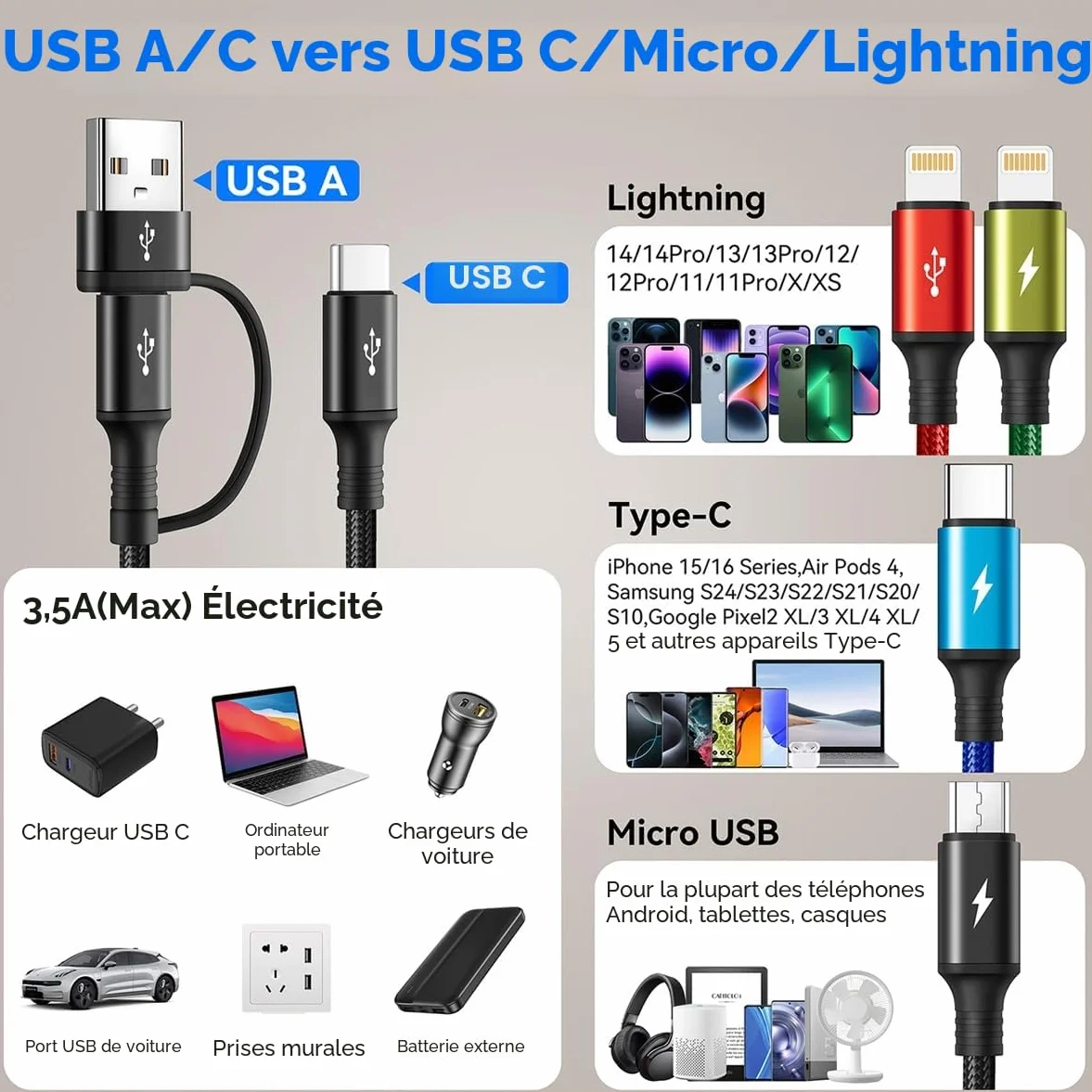 Minlu Câble de Charge 4 en 2, Cable Multi Embout avec Transfert de Données 3,5A 1,2M Nylon USB Rapide Micro/Type C/Lightning