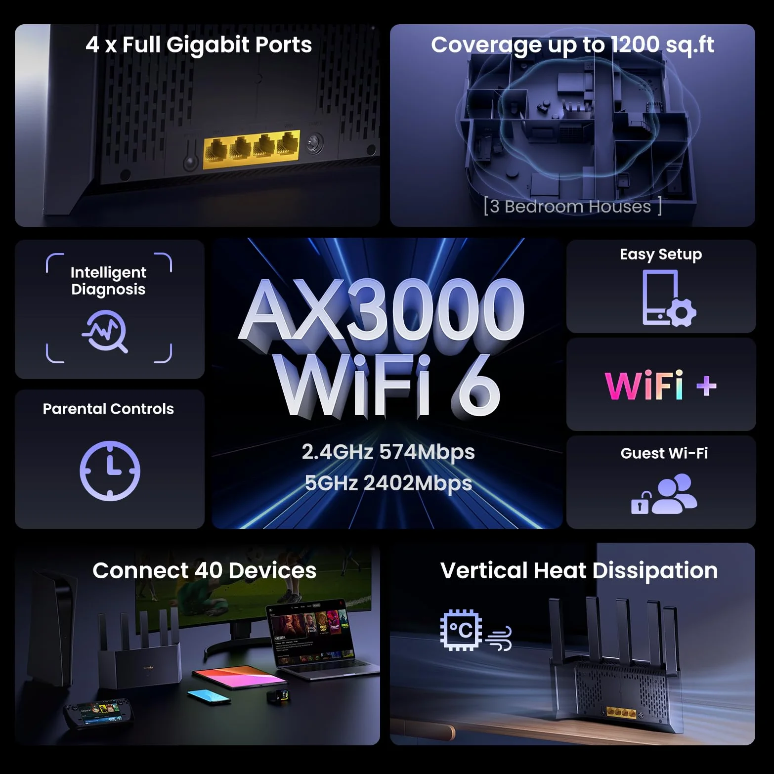 Tenda AX3000 Routeur sans fil double bande pour réseaux domestiques avec 5 antennes à gain élevé avec antennes à gain élevé de 6 dBi, routeur haut débit avec 4 ports Gigabit, prend en charge WPA3, VPN