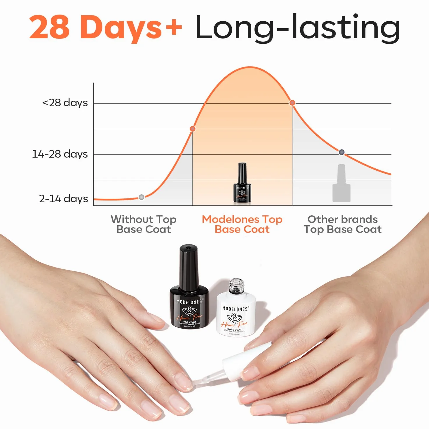 Modelones Base et Top Coat Semi Permanent Sans HEMA 2 x 10ml UV LED Vernis à Ongles Gel Set