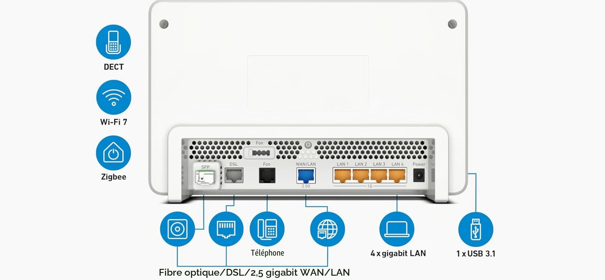FRITZ!Box 5690 Pro | routeur DSL et Fibre | Wi-FI 7 jusqu'à 18,5 Gbit/s | Pour lignes DSL, AON et GPON, Wi-Fi tri-bande (2,4/5/6 GHz), débit au top pour 4K/8K et les jeux, Mesh Wi-Fi, Made in Europe