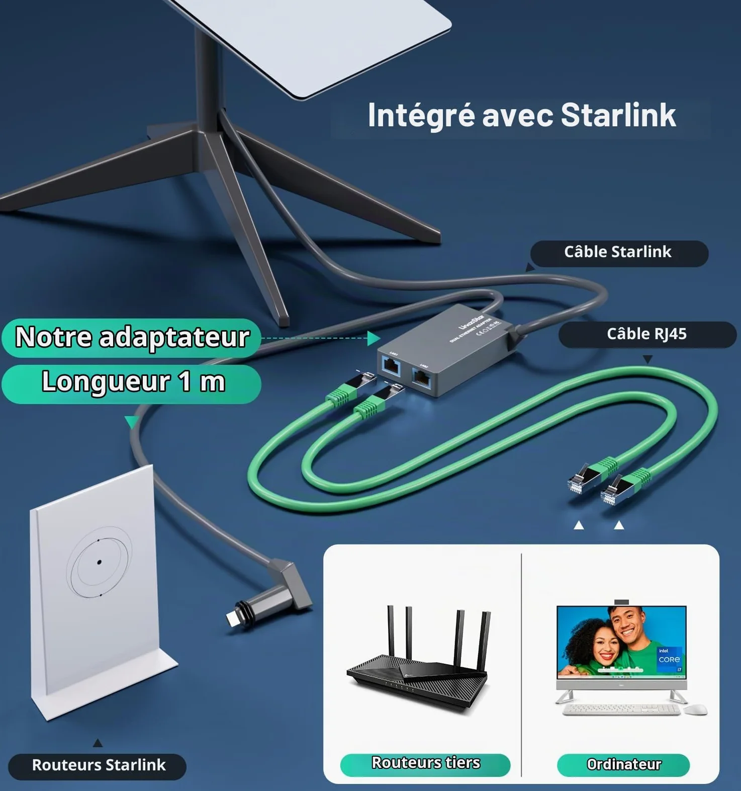 Adaptateur Ethernet Linkoostar Multi Ports Star Link pour Star Link Gen 2, RJ45 Connexion réseau Rapide et Stable 1 à 2 [2 Appareils réseau simultanément] - jusqu'à 1 Gbps