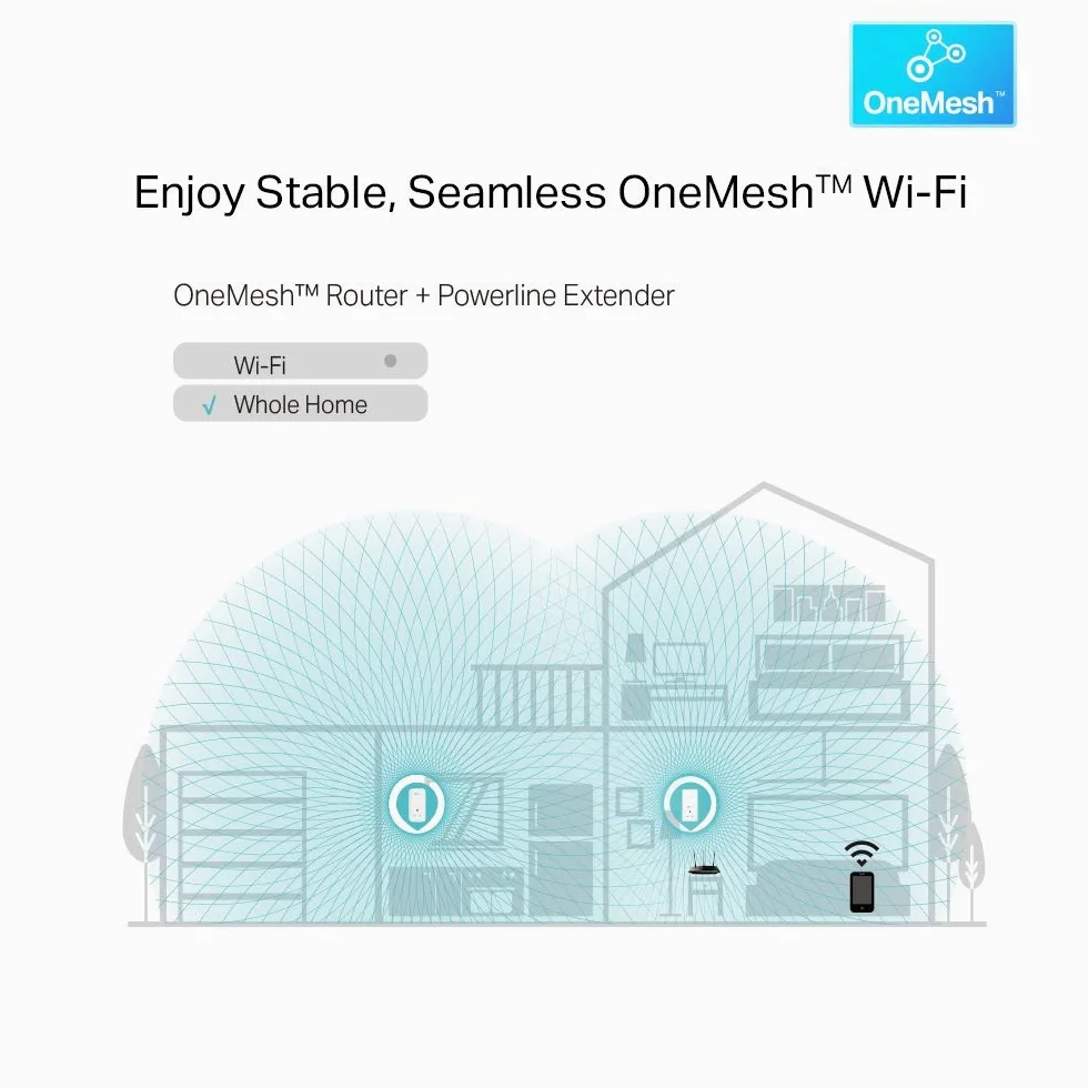TP-Link Dual Band Gigabit AC1200 Powerline Adapter, Wi-FI Extender/Booster,Speed Up to 1300 Mbps, Extra Power Socket, Works with OneMesh, No Configuration Required, UK Plug (TL-WPA8631P),White
