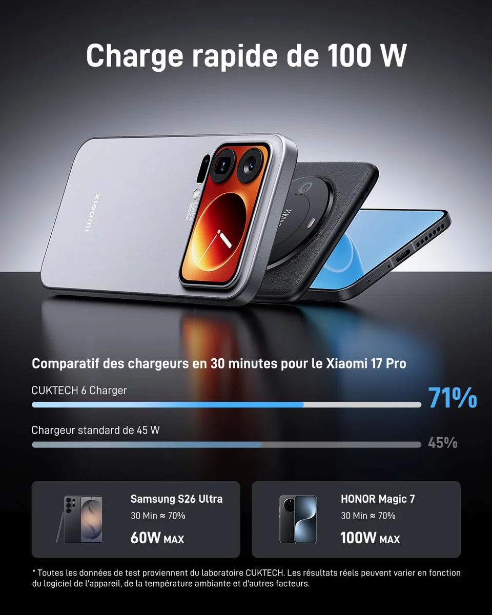 CUKTECH 65W Chargeur USB C GaN à 3 Port, Écran Tactile TFT, Câble Tressé 1m