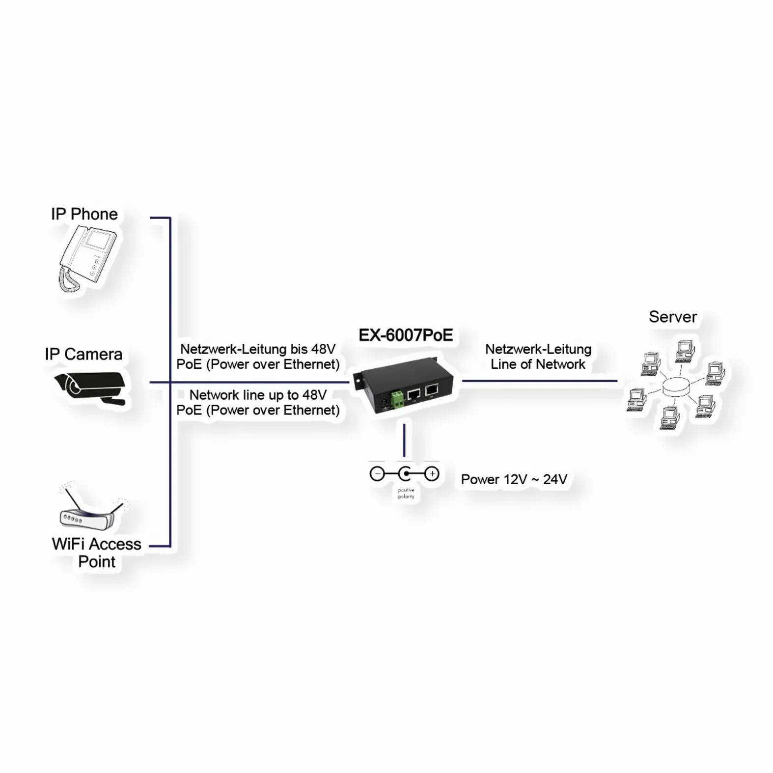 EXSYS EX-6007PoE Injecteur PoE Gigabit Boîtier métallique avec Bloc d'alimentation Inclus