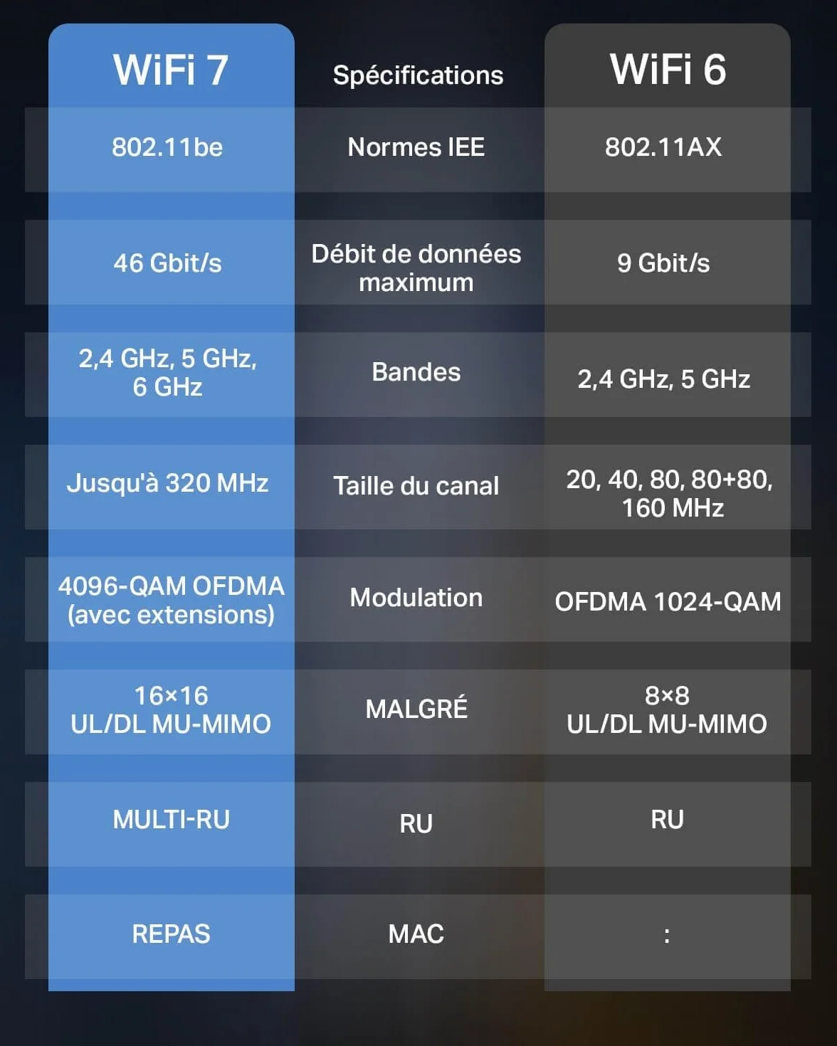 TP-Link Carte WiFi 7 PCIe BE6500 avec Bluetooth 5.4, Archer TBE400E | Tri-bande 6 GHz, MLO, antennes haut gain, idéal gaming/streaming 8K, pour Windows 11 (64 bits) uniquement