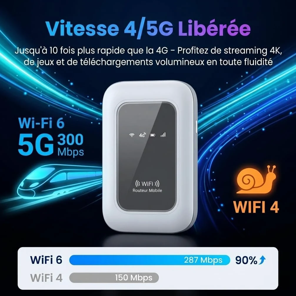 Routeur 5G Portable WiFi 6 avec Slot SIM Déverrouillé – Modem 5G Carte SIM, Internet Mobile Haut Débit 5G/4G+, Débit Ultra Rapide 300 Mbps, Jusqu’à 28 Appareils, Idéal pour Voyage & Télétravail