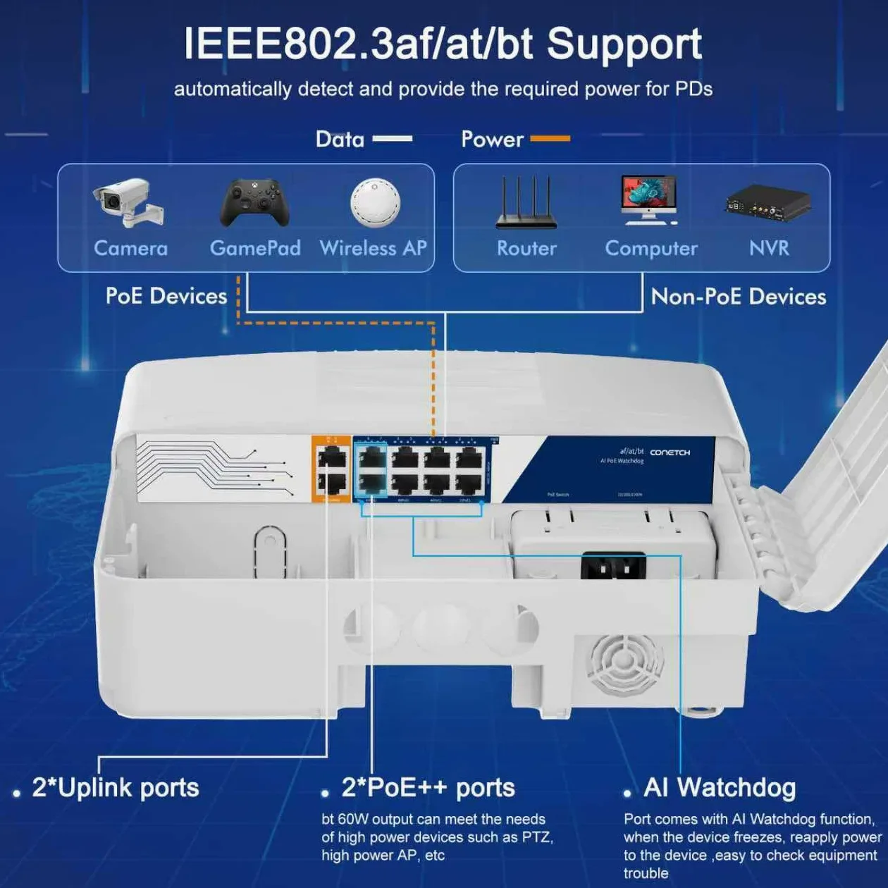 Commutateur PoE extérieur à 10 ports avec 2 liaisons montantes | Étanchéité IP65 | Puissance intégrée de 120 W | IEEE802.3af/at/bt | AI Watchdog | Protection contre la foudre 6KV | Boîtier