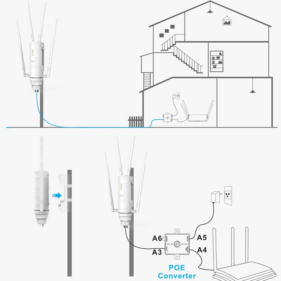 WAVLINK AC1200 Point d'accès sans Fil extérieur avec Couverture Longue portée répéteur WiFi Double Bande 2.4 + 5G avec PoE, Port Ethernet Gigabit