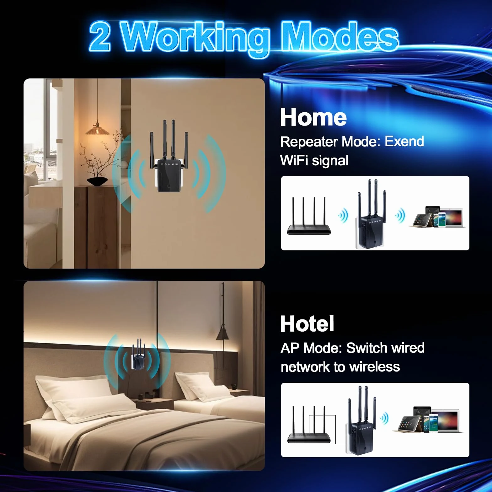 Amplificateur de signal WiFi pour la maison – Extension de portée WiFi 300 Mbit/s avec 4 antennes, couvre jusqu'à 600 m² et 35 appareils, amplificateur WiFi avec mode AP/répéteur, amplificateur