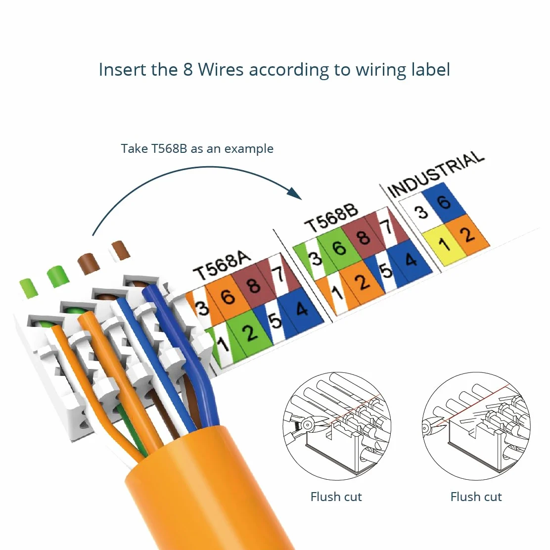 Tecmojo Câble réseau Ethernet LAN CAT7 S/FTP 50 m 10 Gigabit PiMF conducteur en cuivre pur 23 AWG avec blindage tressé AL-MG LSZH B2ca Orange avec outil de coupe et dénudage de câbles et connecteurs