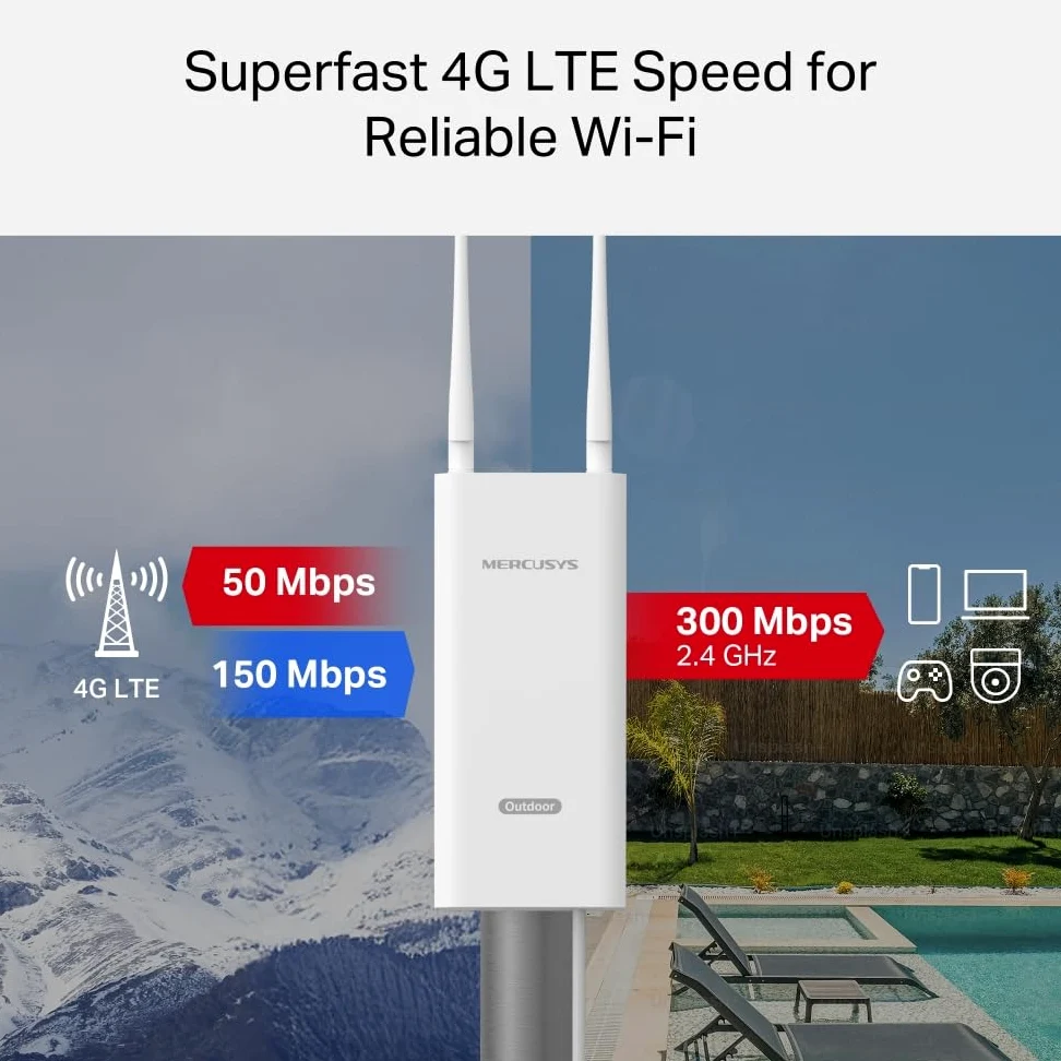 Routeur extérieur et intérieur N300 Wi-Fi 4G LTE intégré