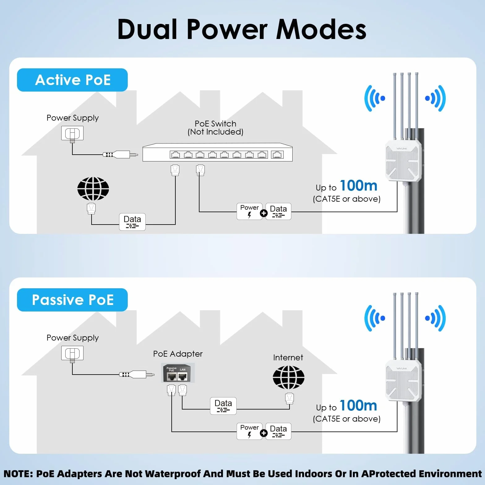 Répéteur WiFi Extérieur Puissant Wavlink AX3000 Mesh Outdoor PoE Antenne Longue Portée