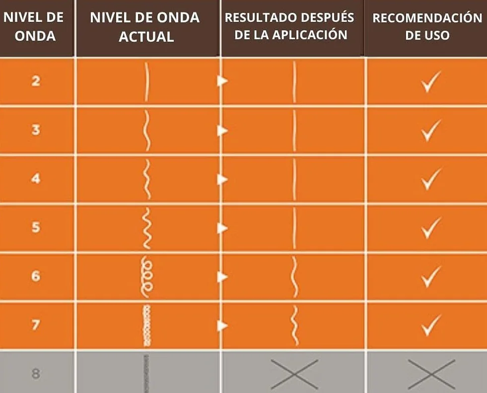 Kativa Lisseur brésilien lot de 2 – Soin lissant professionnel à l’acide hyaluronique – Lissage kératine végétalien