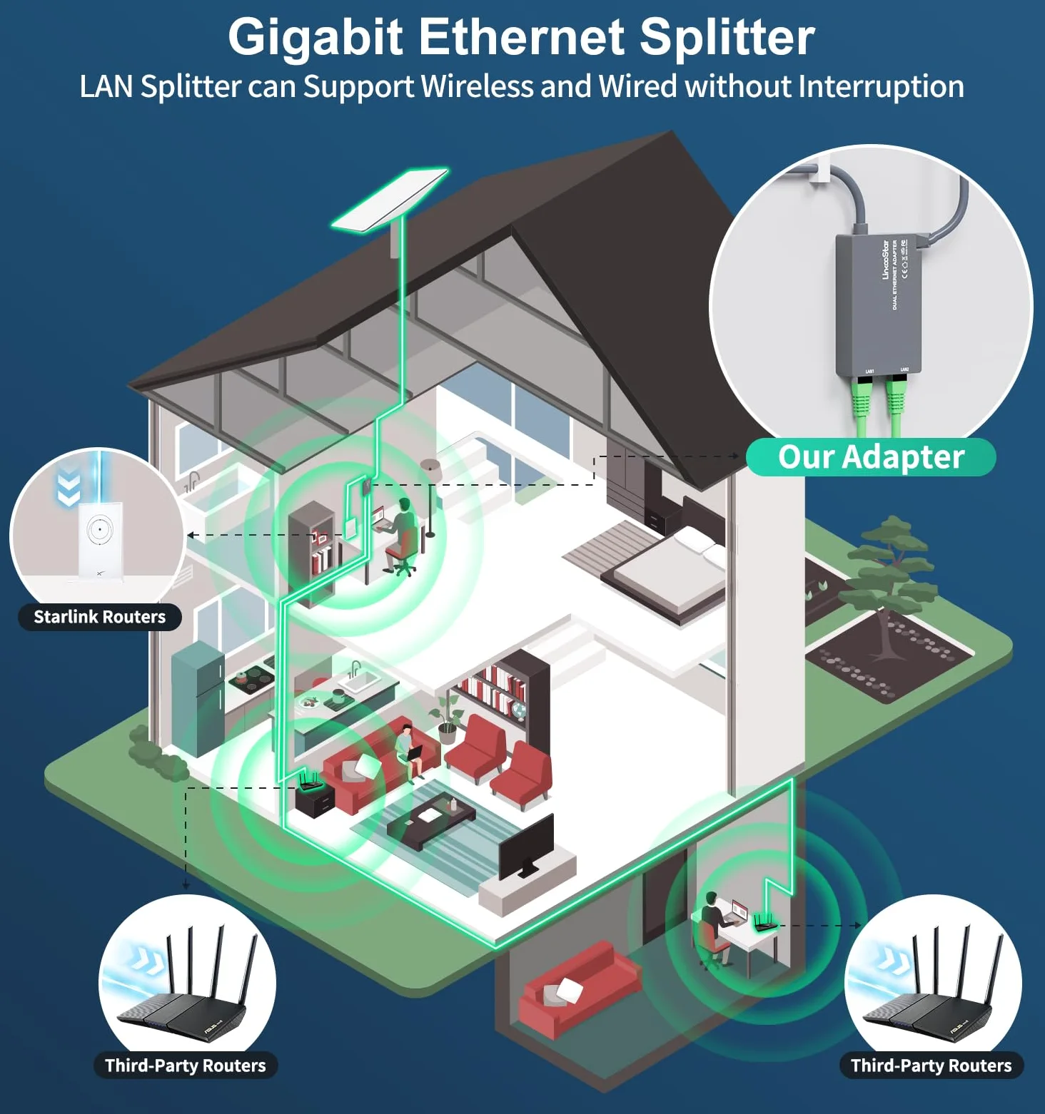Adaptateur Ethernet Linkoostar Multi Ports Star Link pour Star Link Gen 2, RJ45 Connexion réseau Rapide et Stable 1 à 2 [2 Appareils réseau simultanément] - jusqu'à 1 Gbps