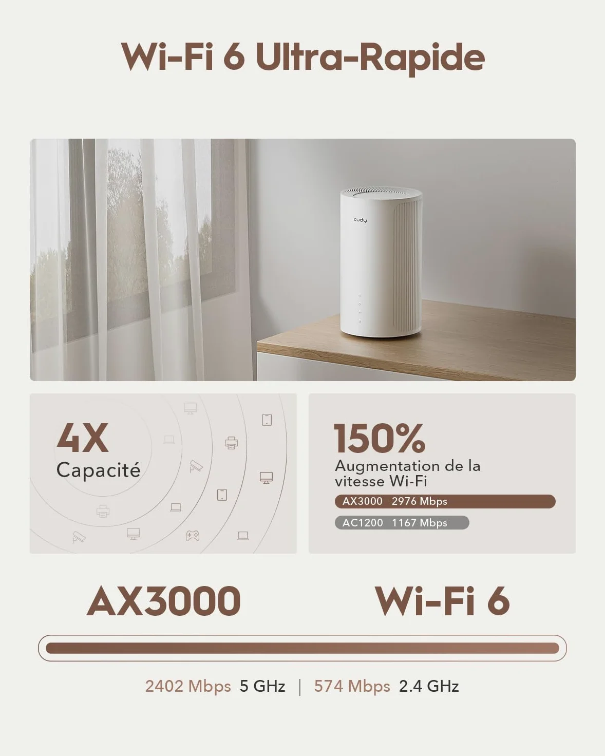 Cudy 5G NR AX3000 Wi-FI 6 Routeur, 3 Ports GE, Professionnel, P4 | Version 16, 5G, 3, 4 Gbit/s, Wi-Fi 6 à 2 402/574 Mbit/s, 3 ports GbE, emplacement pour carte Nano SIM, emplacement