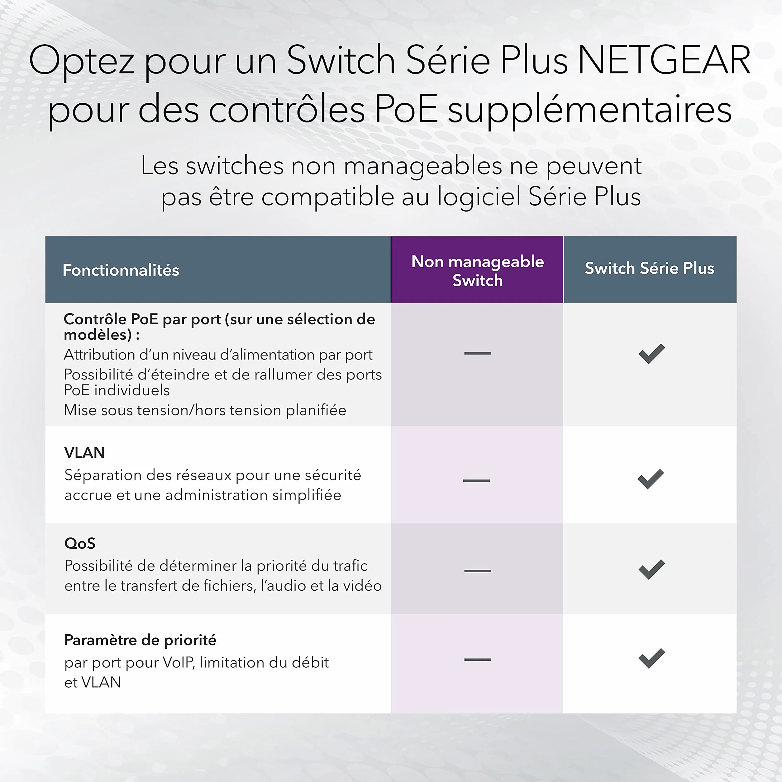 NETGEAR GS108PP Switch Ethernet PoE+ 8 Ports RJ45 Métal Gigabit 10/100/1000 123W Bureau Mur Rackable
