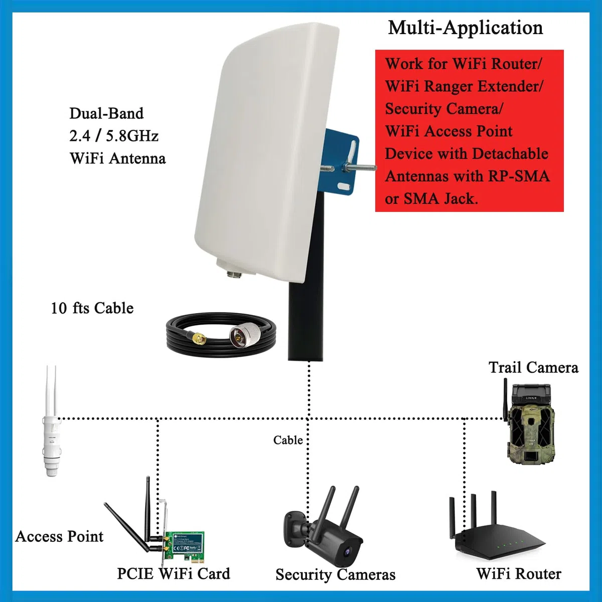SignalPlus Antenne WiFi directionnelle extérieure longue portée double bande 2,4 GHz/5,8 GHz pour routeur WiFi/point d'accès WiFi/AP