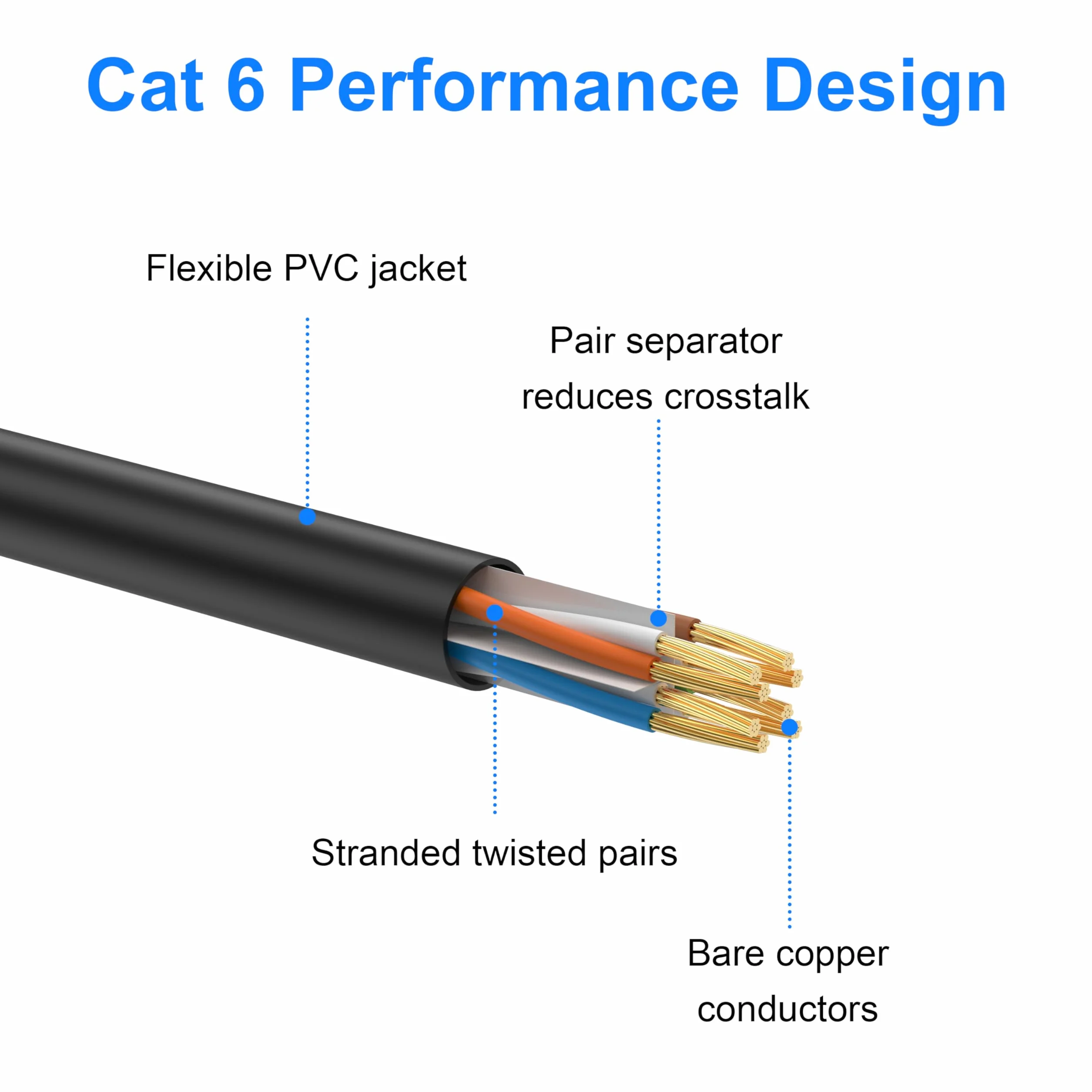 Câble Ethernet Cat 6 50M 10Gbps RJ45 Noir Long Ordinateur Jeux Télévision