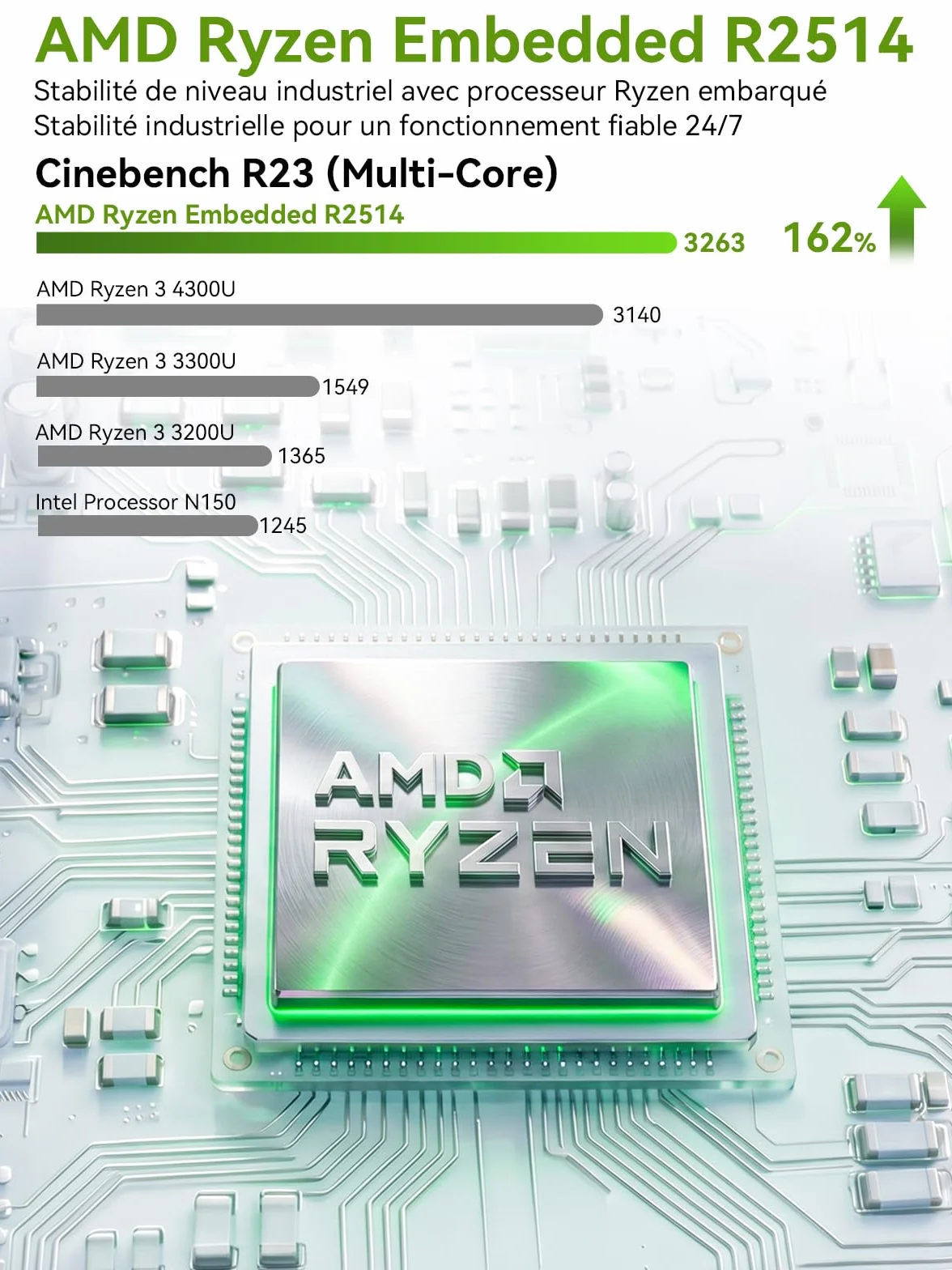 GMKtec G11 Mini PC avec AMD Ryzen Embedded R2514, 3 Ans d'assistant, 4C/8T Jusqu’à 3,7 GHz (Beats 4300U), 16Go DDR4 256Go SSD PCIe 3.0, Dual LAN 2,5G/WiFi6E/Triple écran 4K, pour Bureau/NAS/routeur