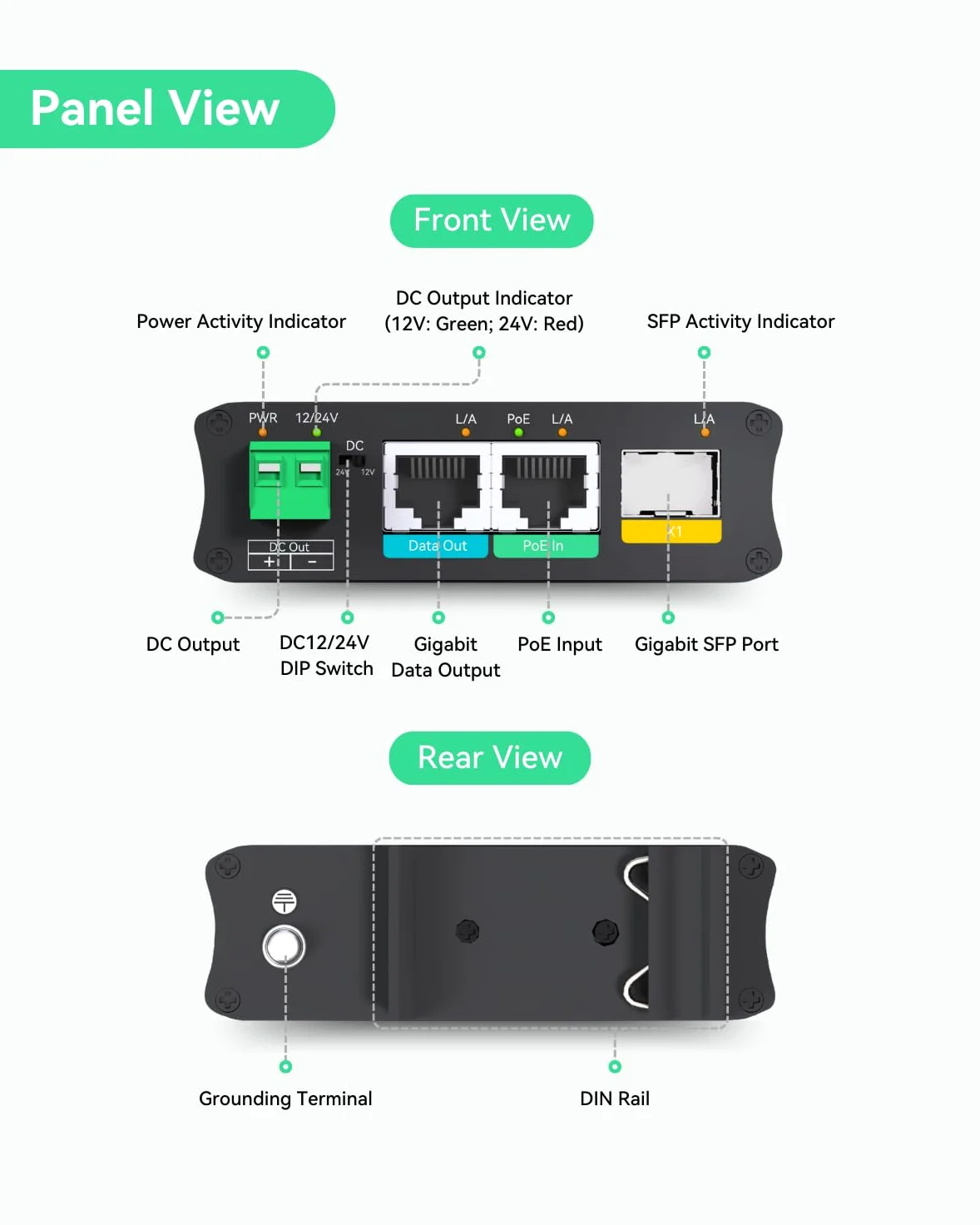 LINOVISION Convertisseur de Média Fibre Alimenté par PoE avec Sortie DC12V/24V Supplémentaire et Ethernet Gigabit, Aucune Alimentation CC Locale Requise, Prend en Charge la Transmission Fibre Longue D