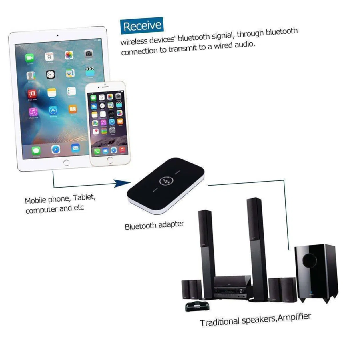 OSALADI 3pièces Adaptateur Transmetteur Et Récepteur Audio Aux pour TV Voiture Et Système Stéréo à Domicile Noir Couleur des Accessoires Aléatoire