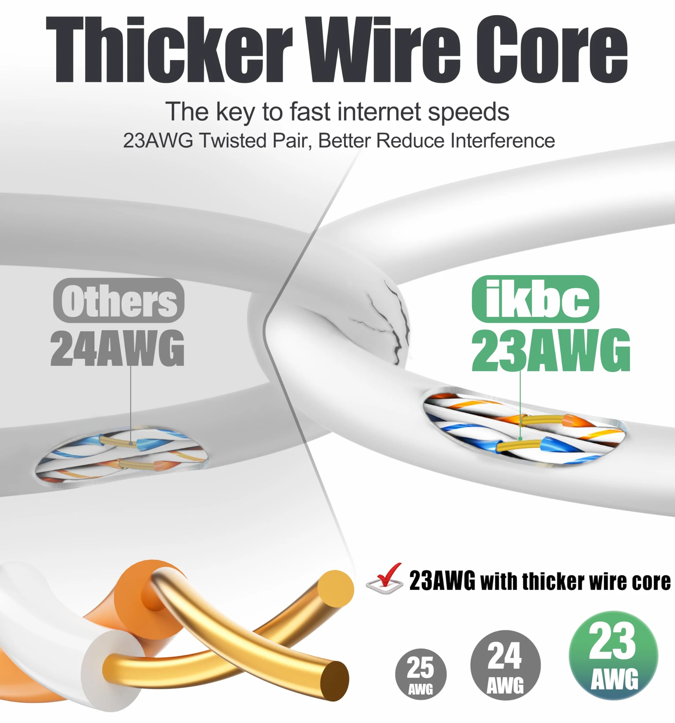Câble Ethernet Cat 6 10m RJ45 Haute Vitesse 23AWG UTP 1000Mbps LAN Blanc